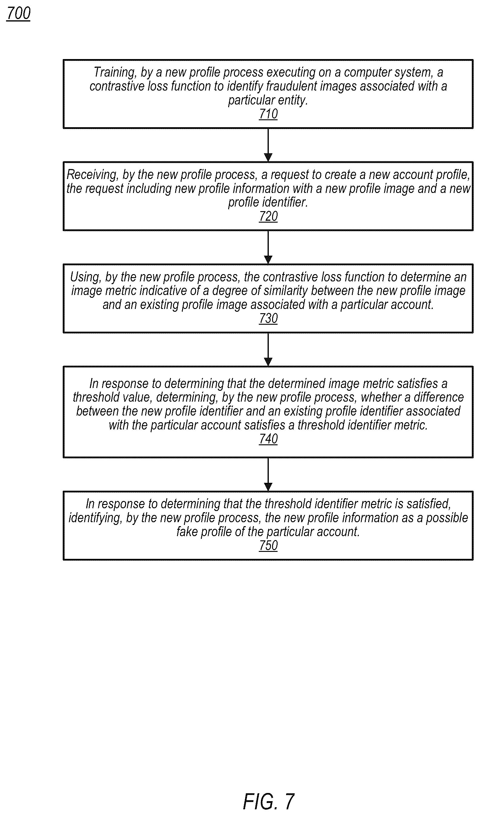 Patent US12112340 Figure 7 – Identification of fraudulent online profiles