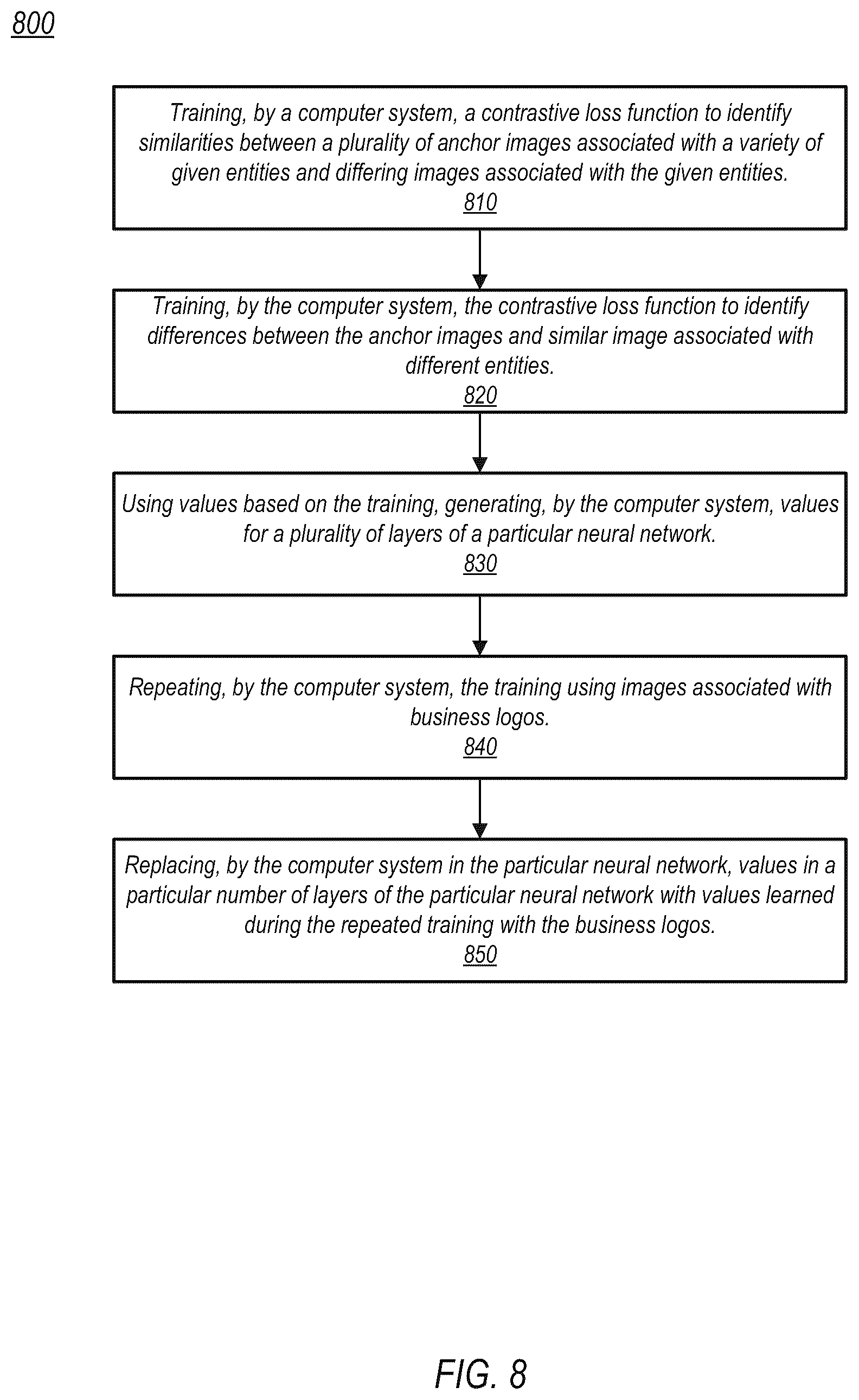 Patent US12112340 Figure 8 – Identification of fraudulent online profiles