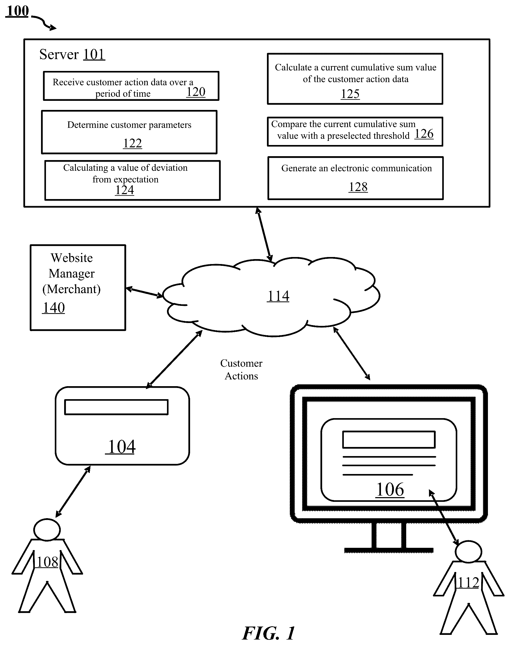 Patent US12112343 Figure 1 – Detecting changes in customer (user) behavior using a normalization value