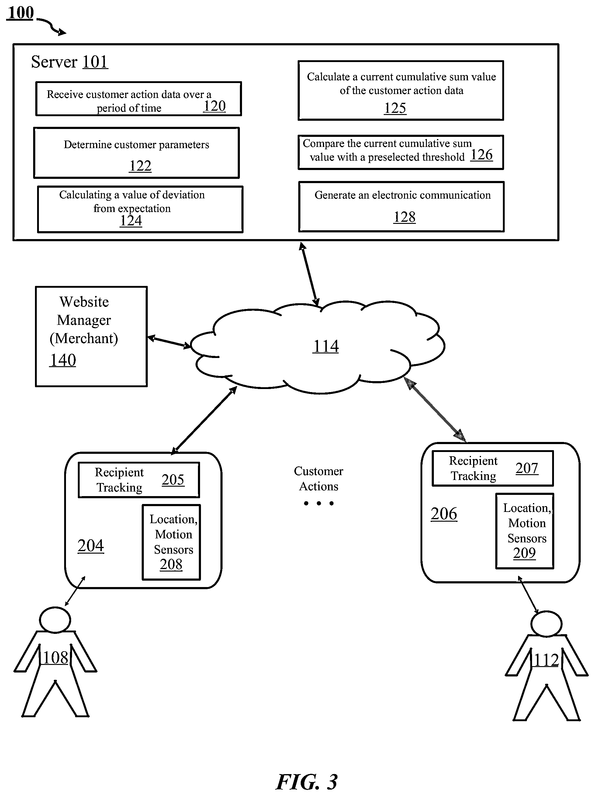 Patent US12112343 Figure 3 – Detecting changes in customer (user) behavior using a normalization value