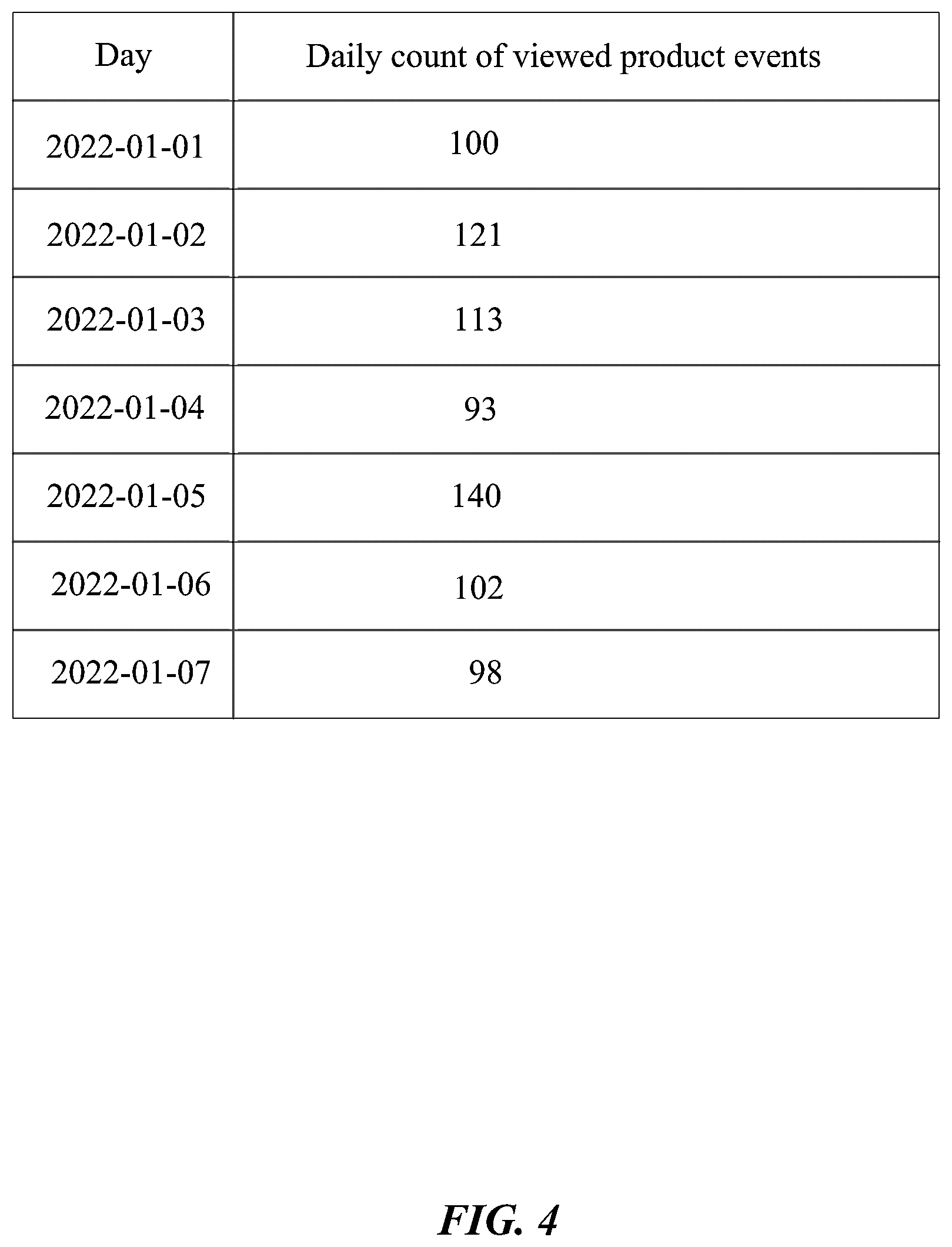 Patent US12112343 Figure 4 – Detecting changes in customer (user) behavior using a normalization value