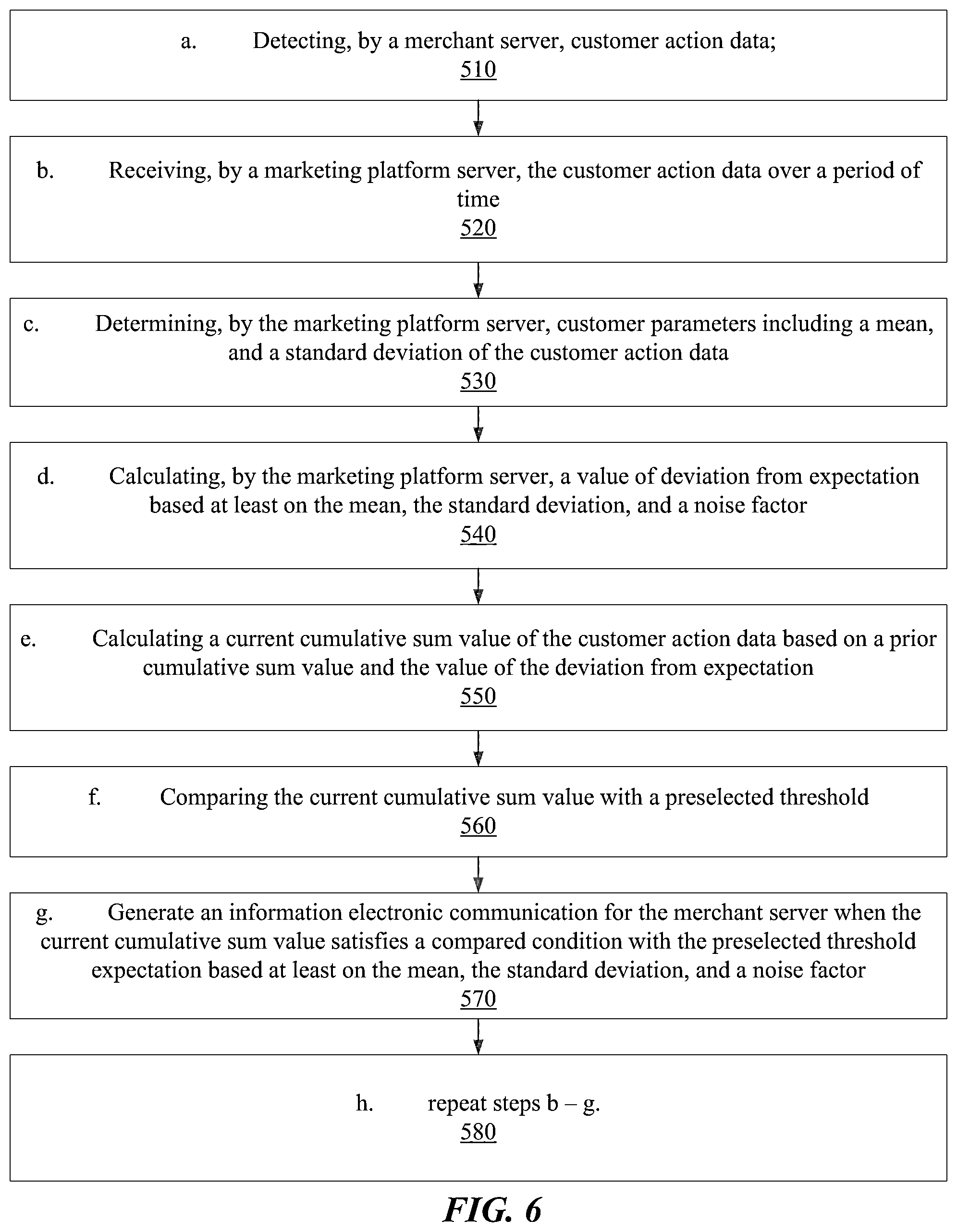 Patent US12112343 Figure 6 – Detecting changes in customer (user) behavior using a normalization value
