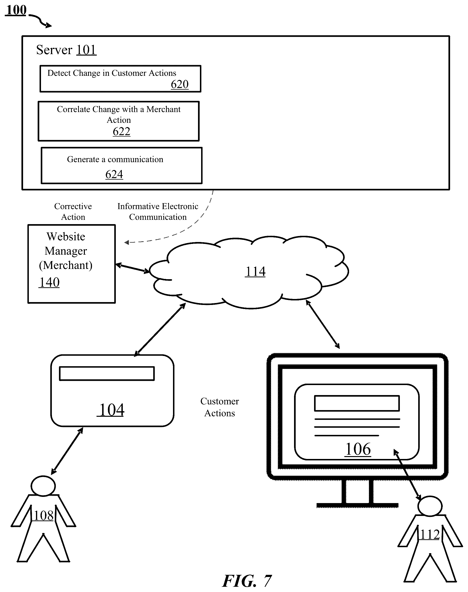 Patent US12112343 Figure 7 – Detecting changes in customer (user) behavior using a normalization value