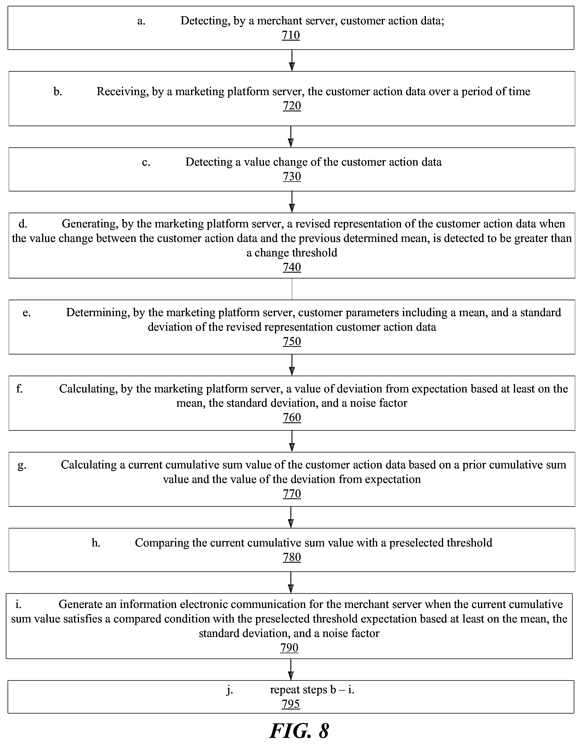 Patent US12112343 Figure 8 – Detecting changes in customer (user) behavior using a normalization value