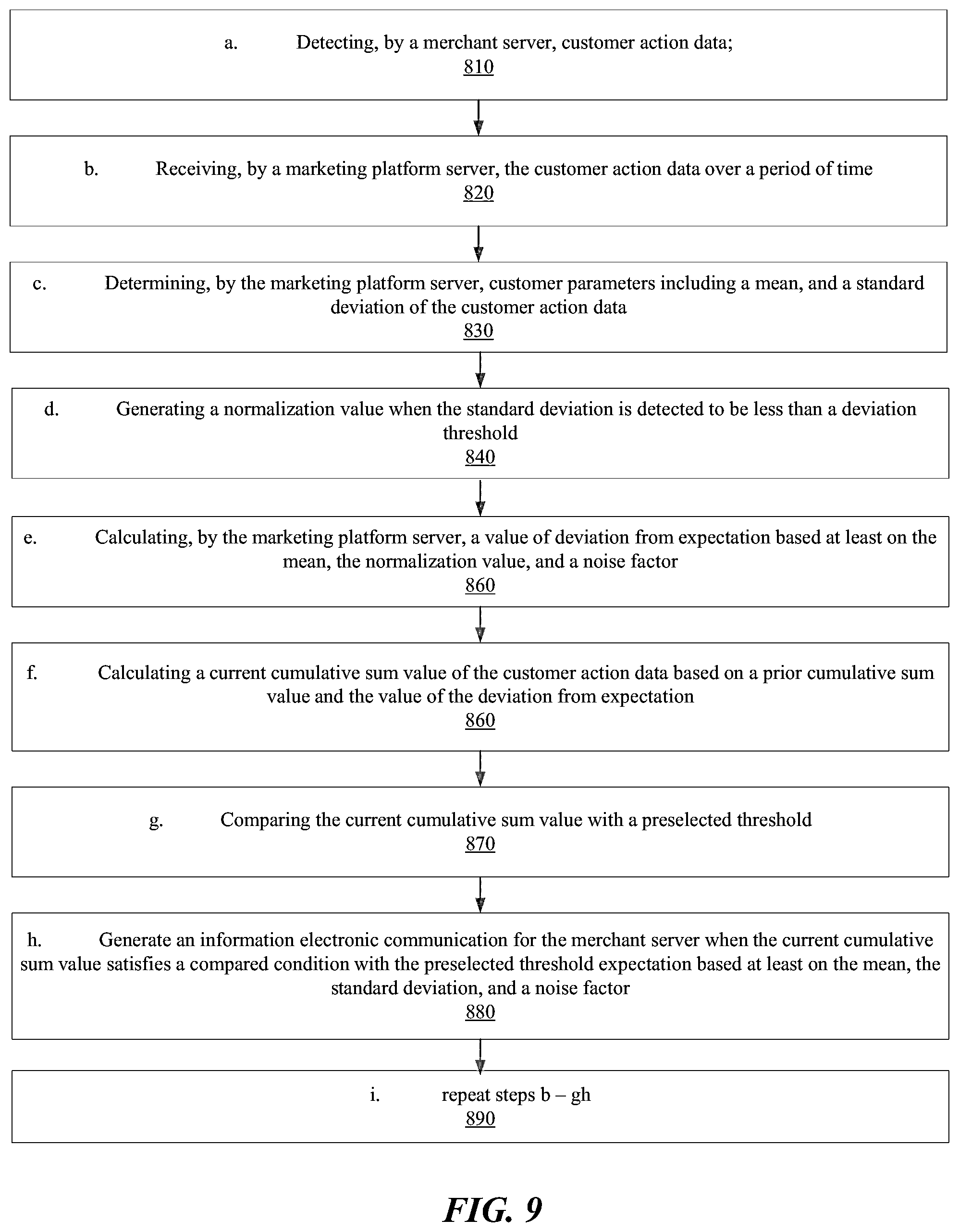 Patent US12112343 Figure 9 – Detecting changes in customer (user) behavior using a normalization value