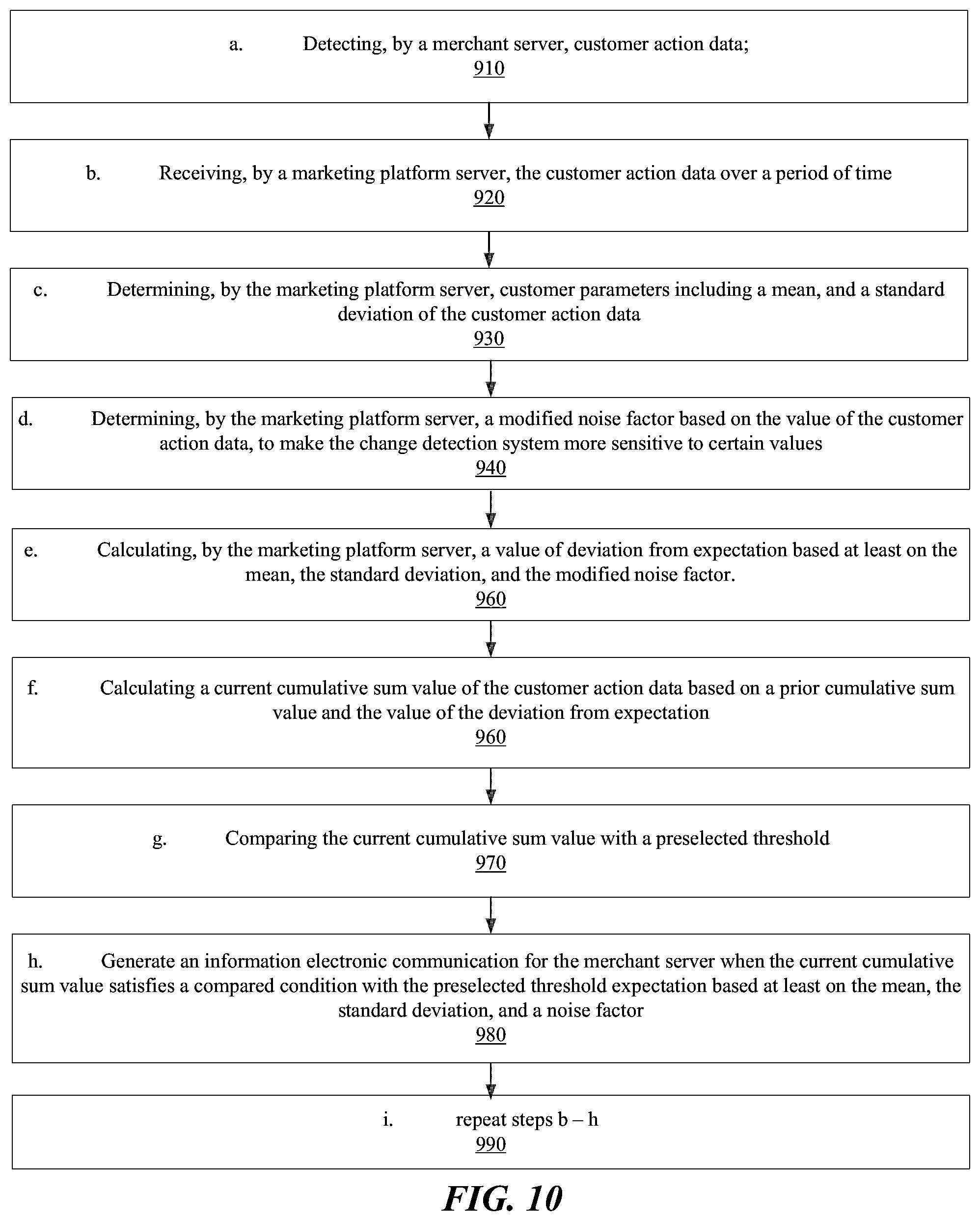 Patent US12112343 Figure 10 – Detecting changes in customer (user) behavior using a normalization value