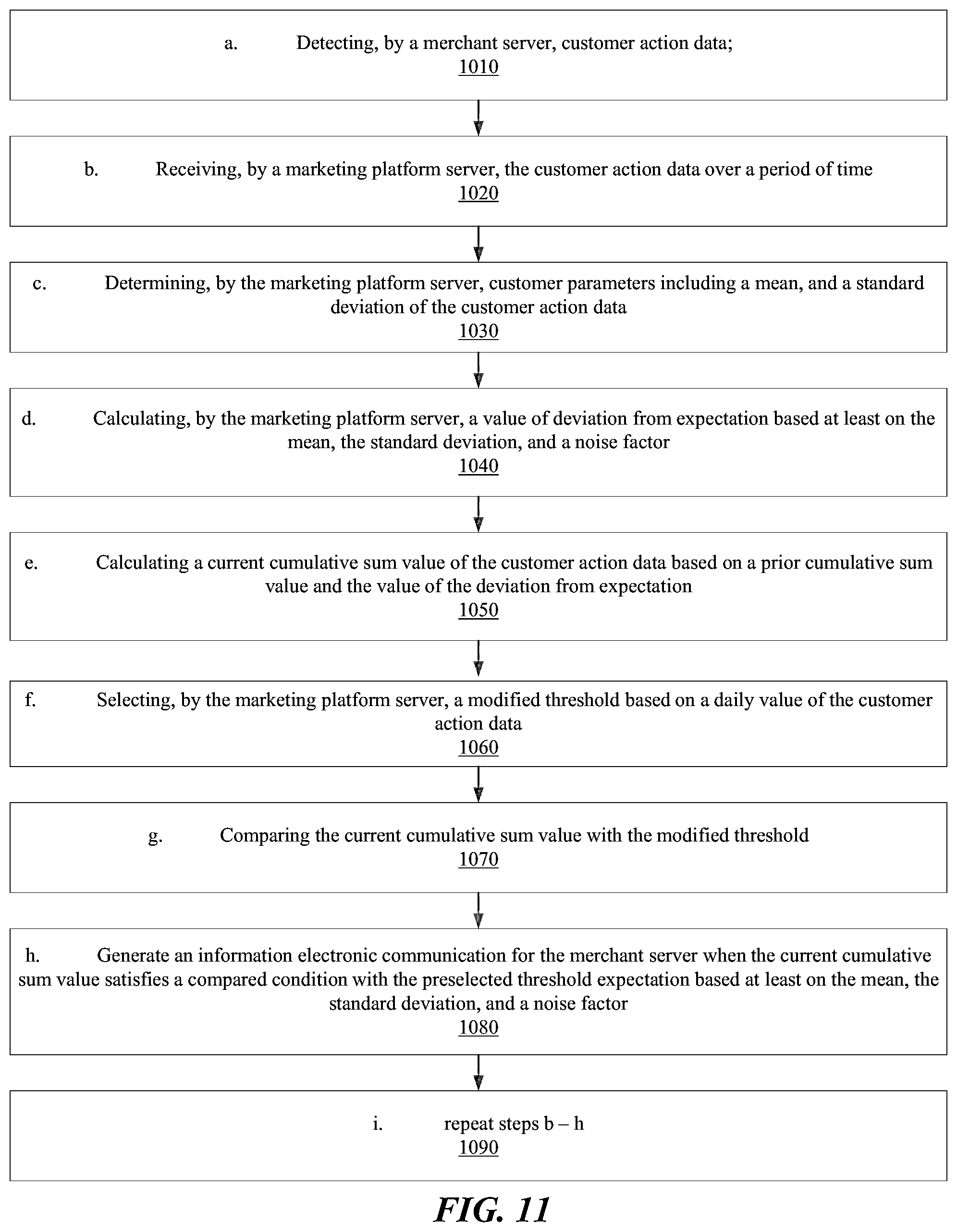 Patent US12112343 Figure 11 – Detecting changes in customer (user) behavior using a normalization value