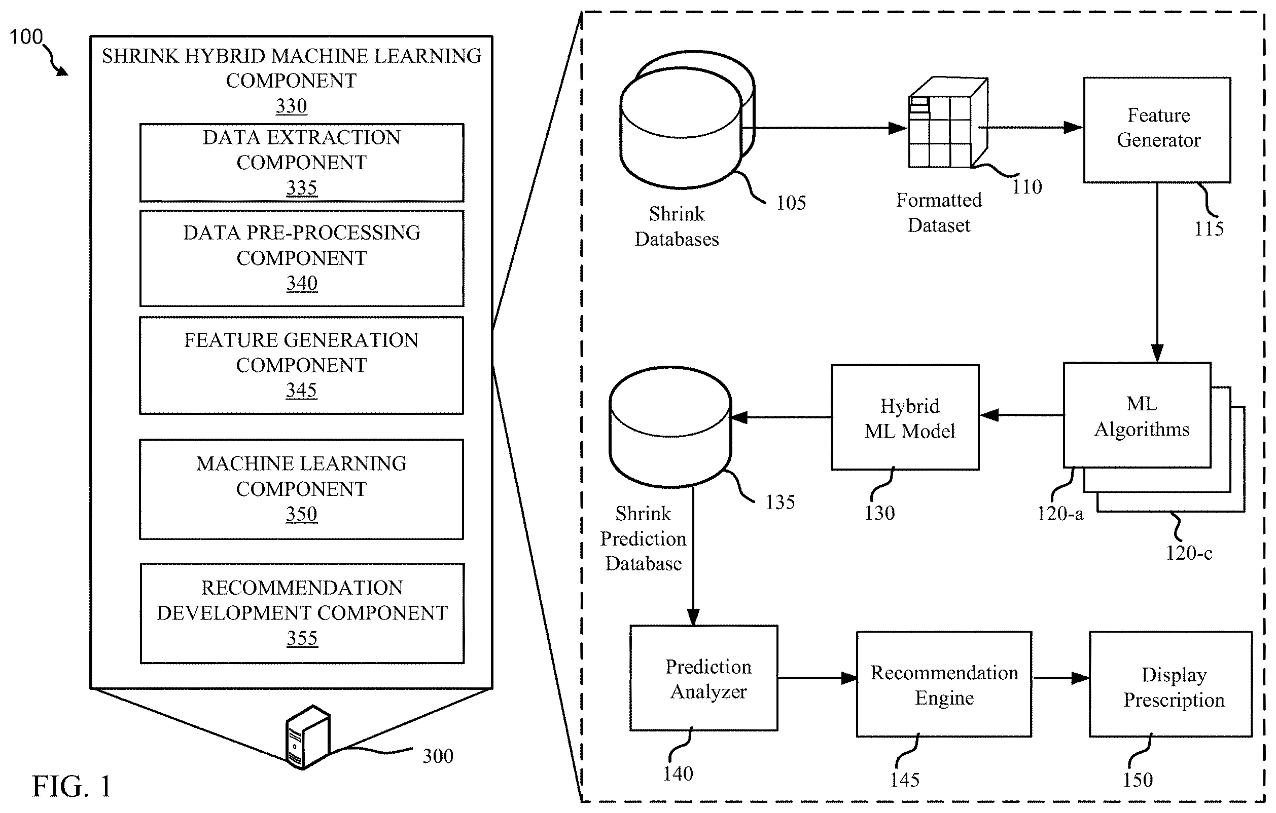 Patent US12112344 Figure 1 – Techniques for preventing shrink based on hybrid machine learning system