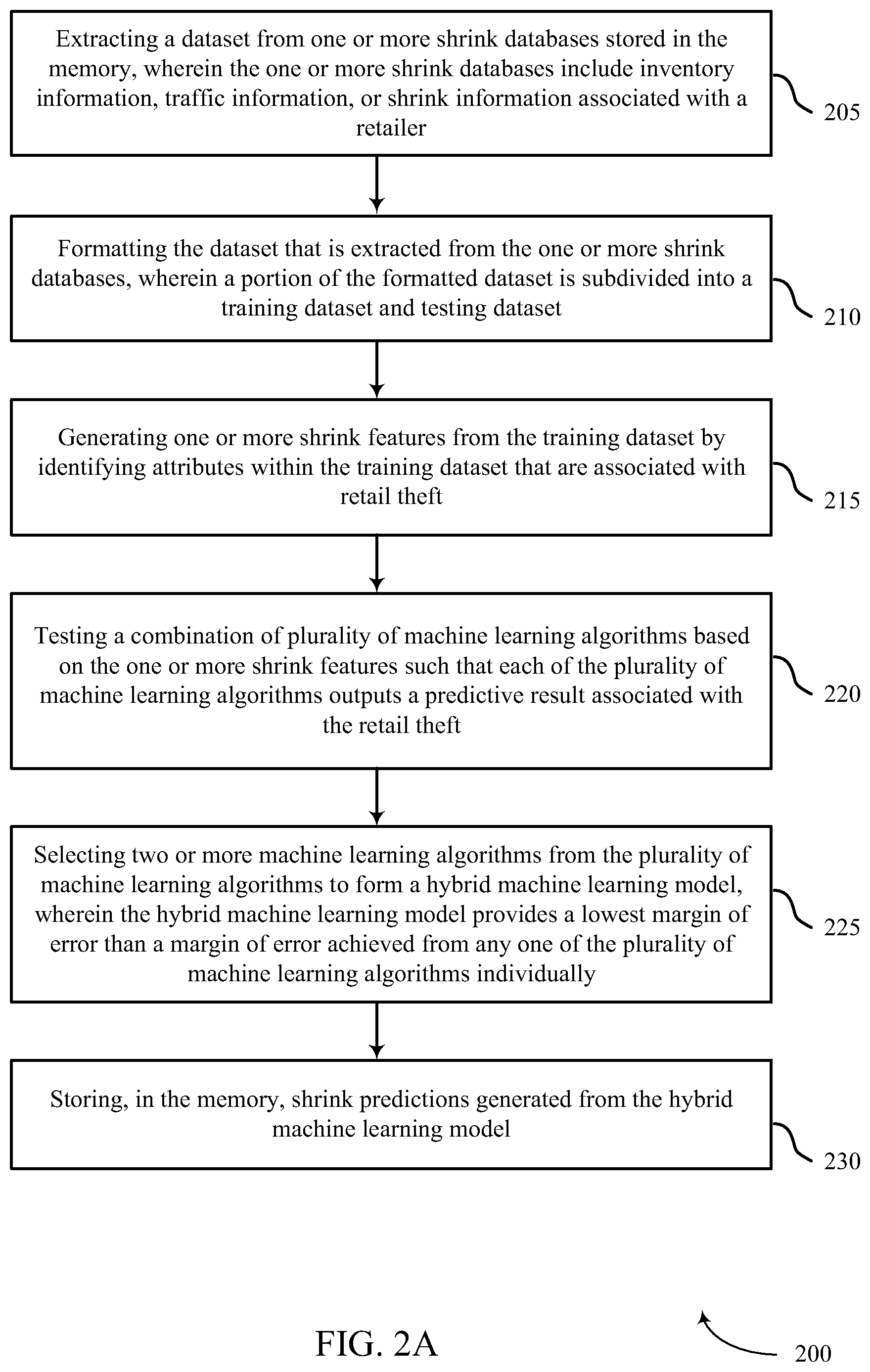 Patent US12112344 Figure 2 – Techniques for preventing shrink based on hybrid machine learning system
