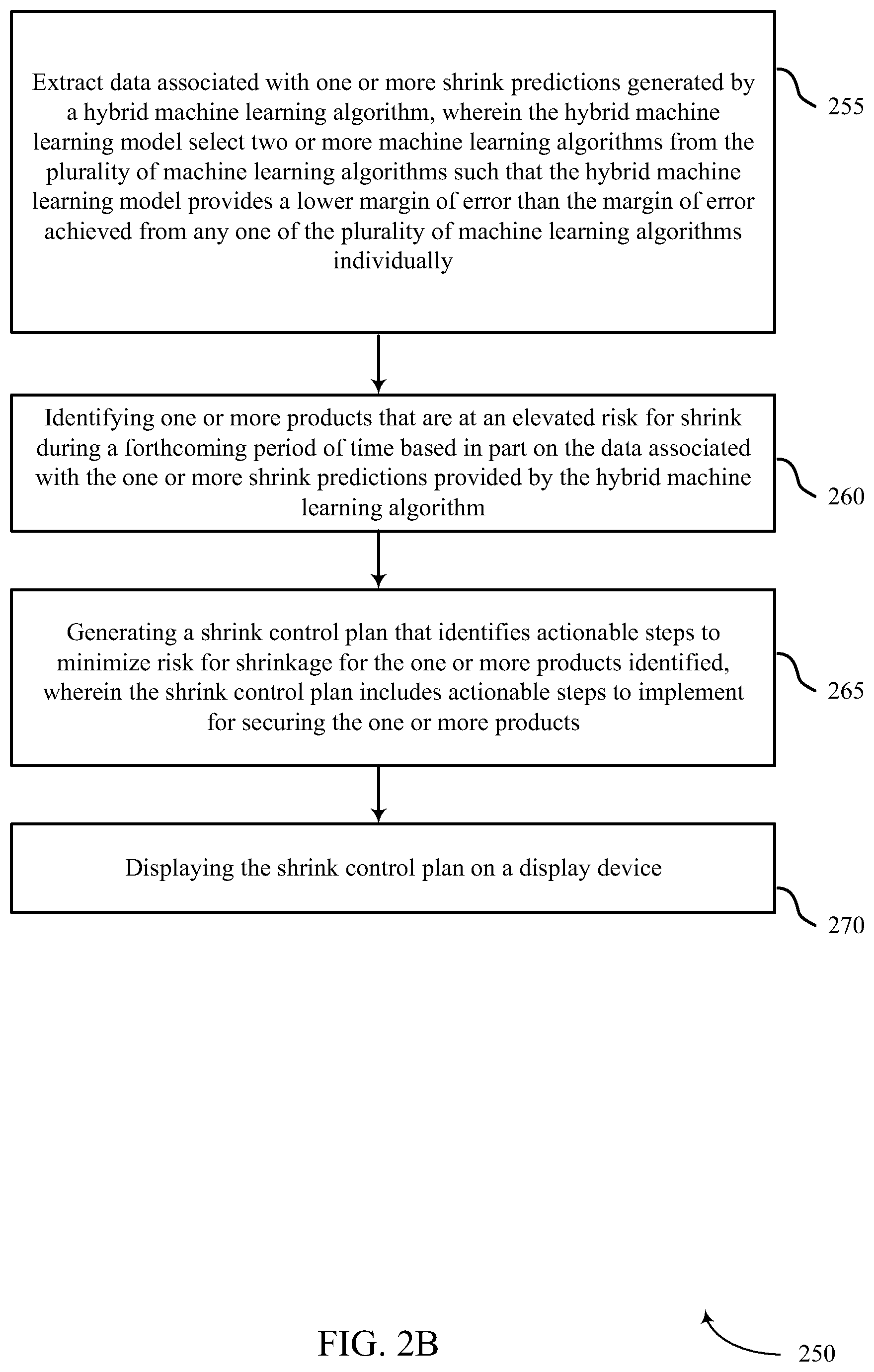Patent US12112344 Figure 3 – Techniques for preventing shrink based on hybrid machine learning system