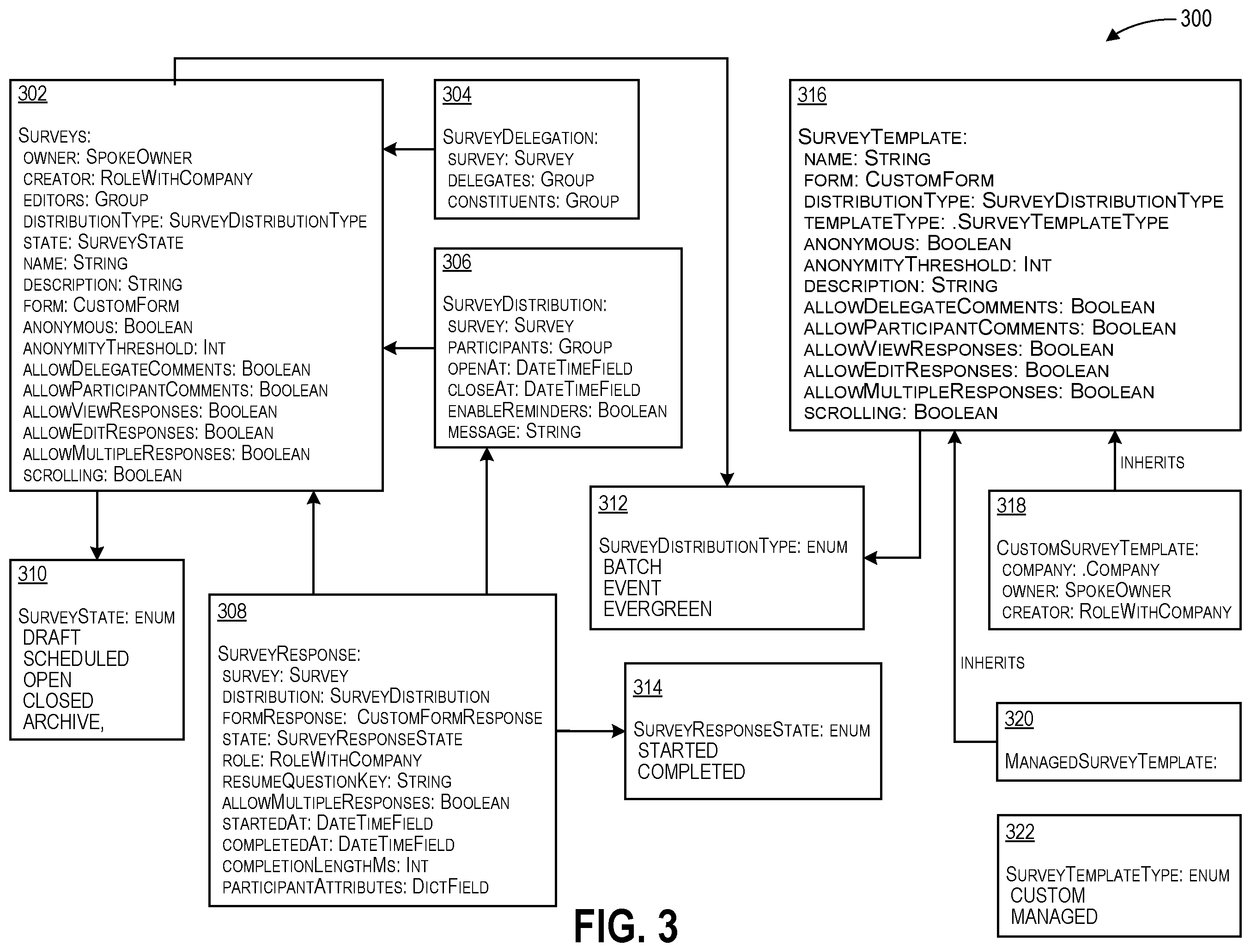 Patent US12112345 Figure 3 – Systems and methods facilitating survey completion and review