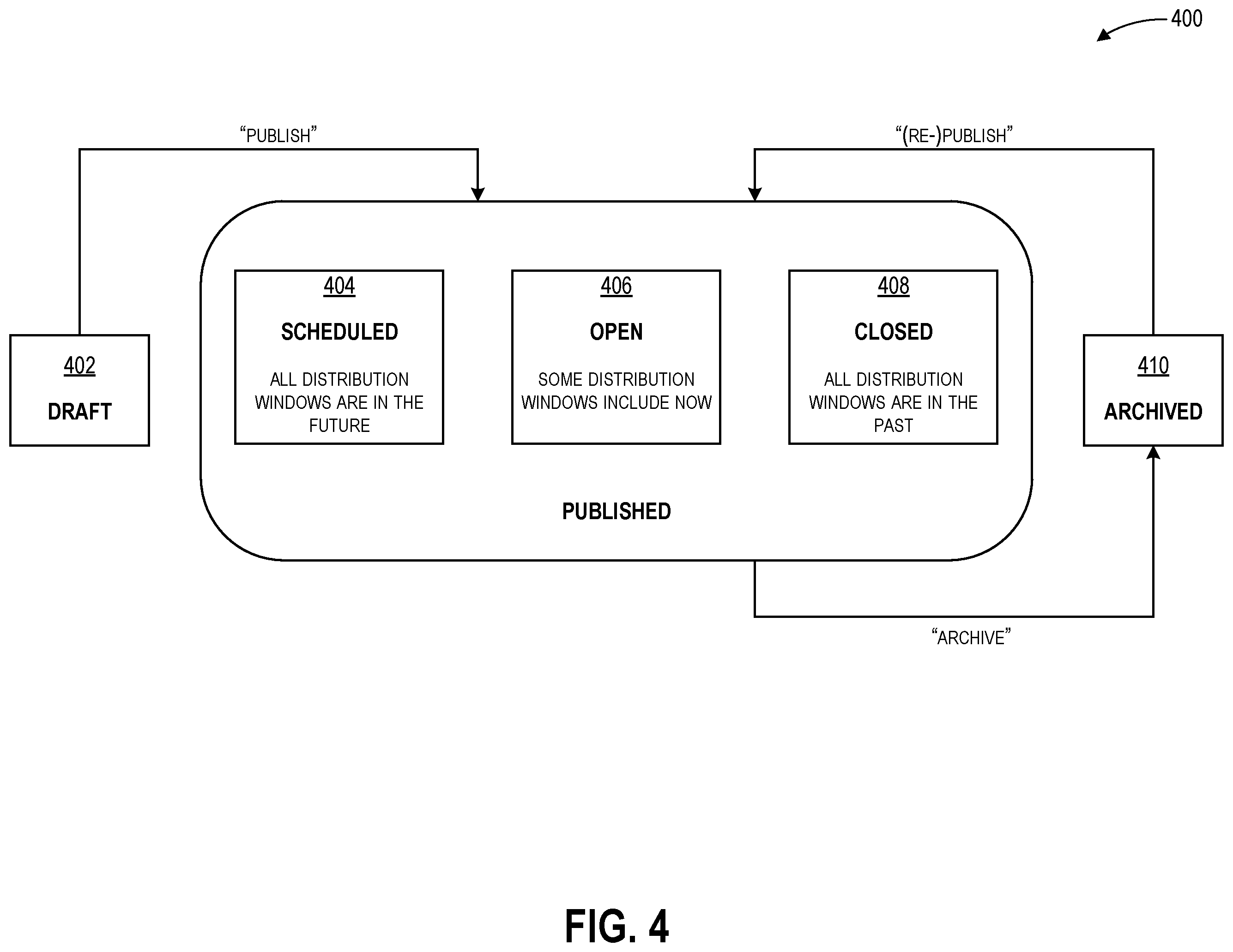Patent US12112345 Figure 4 – Systems and methods facilitating survey completion and review