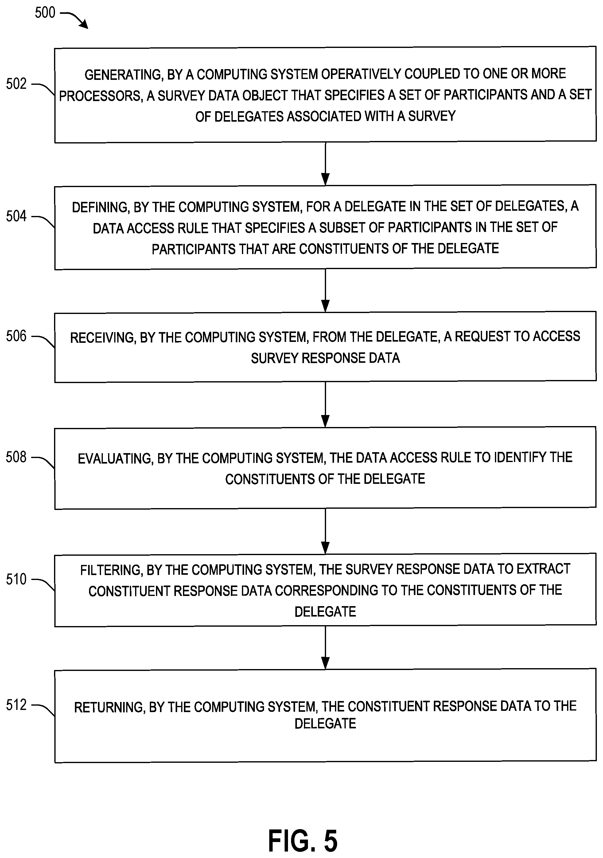 Patent US12112345 Figure 5 – Systems and methods facilitating survey completion and review