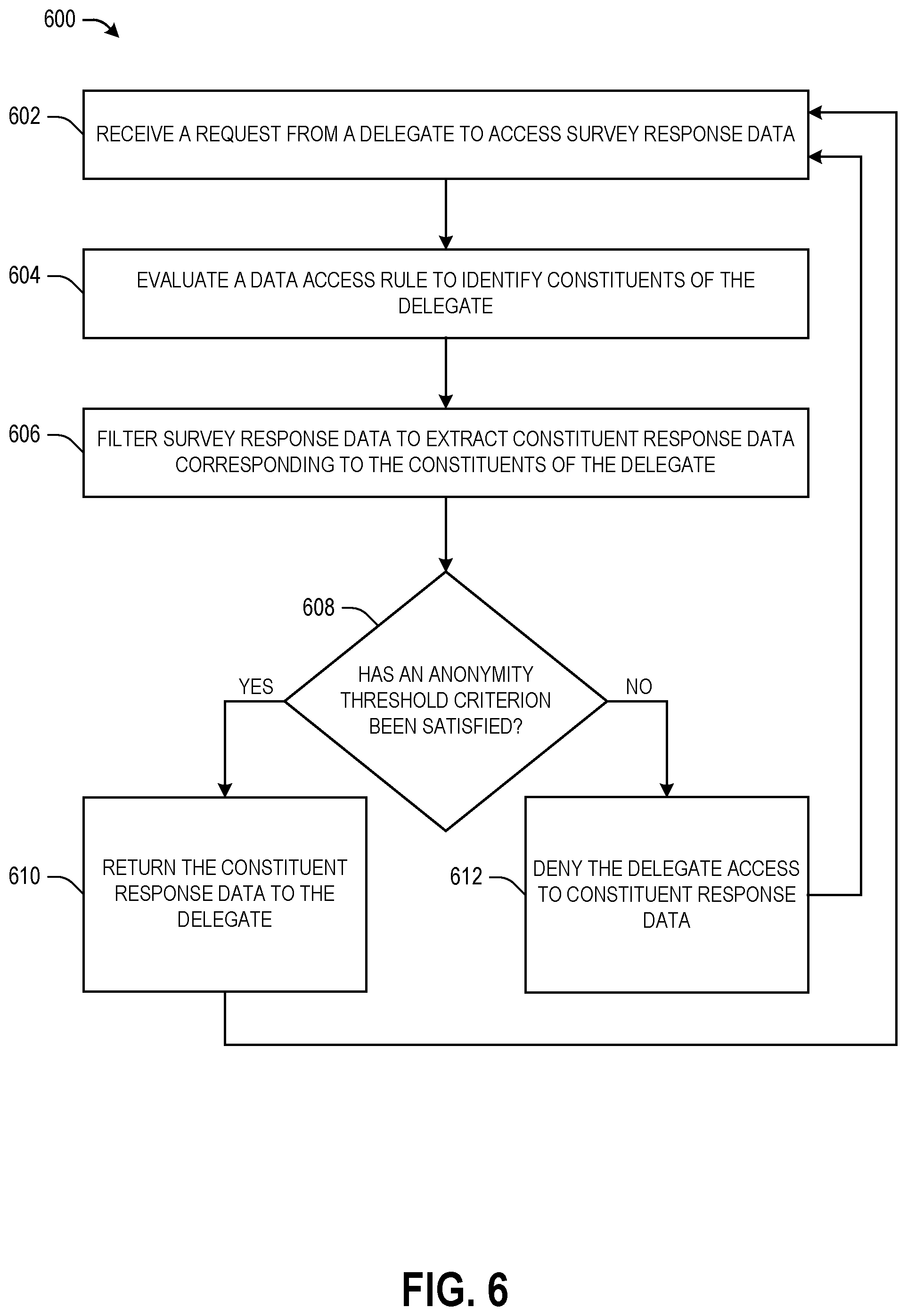 Patent US12112345 Figure 6 – Systems and methods facilitating survey completion and review