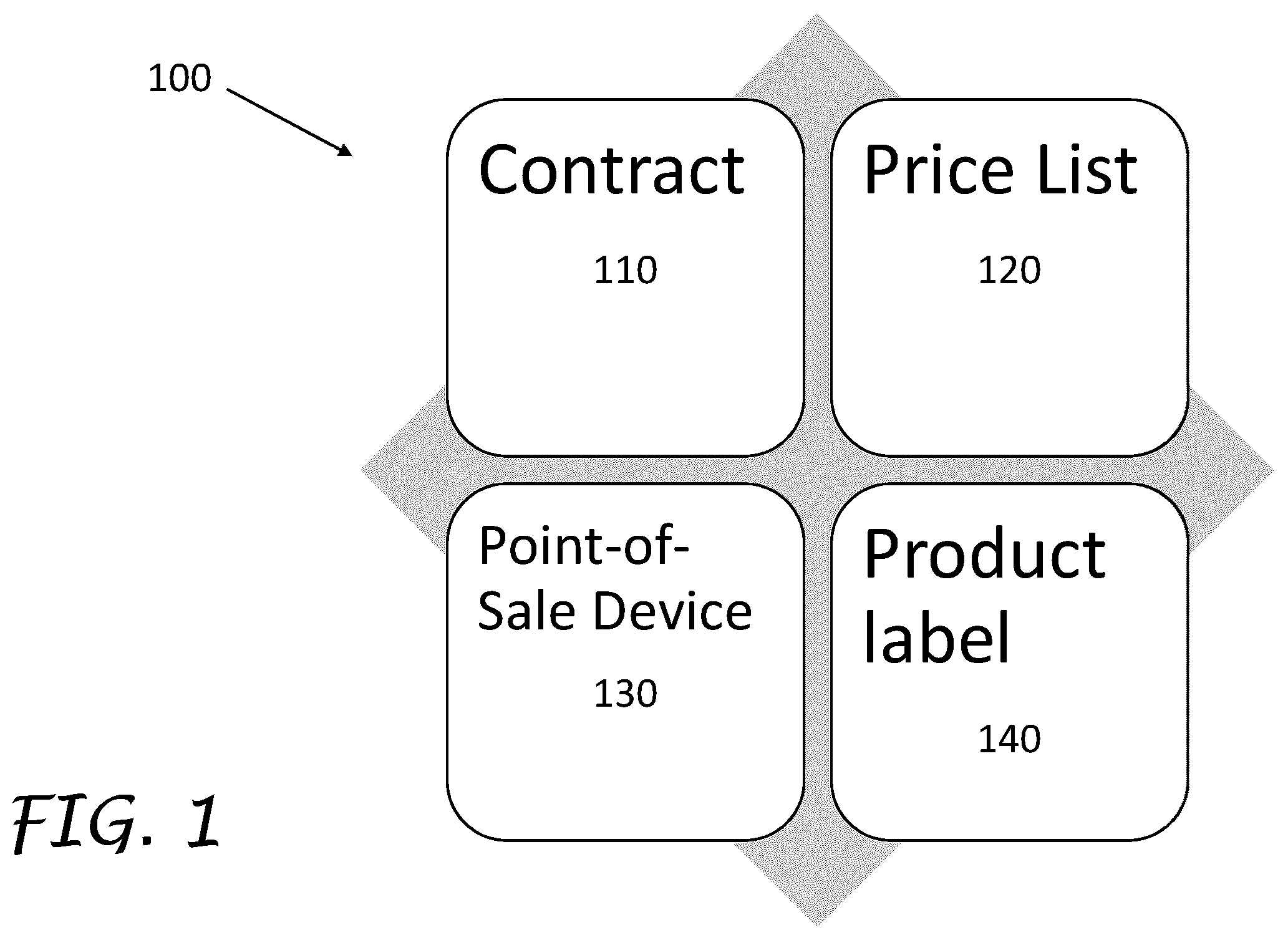 Patent US12112346 Figure 1 – Systems and methods for dual pricing