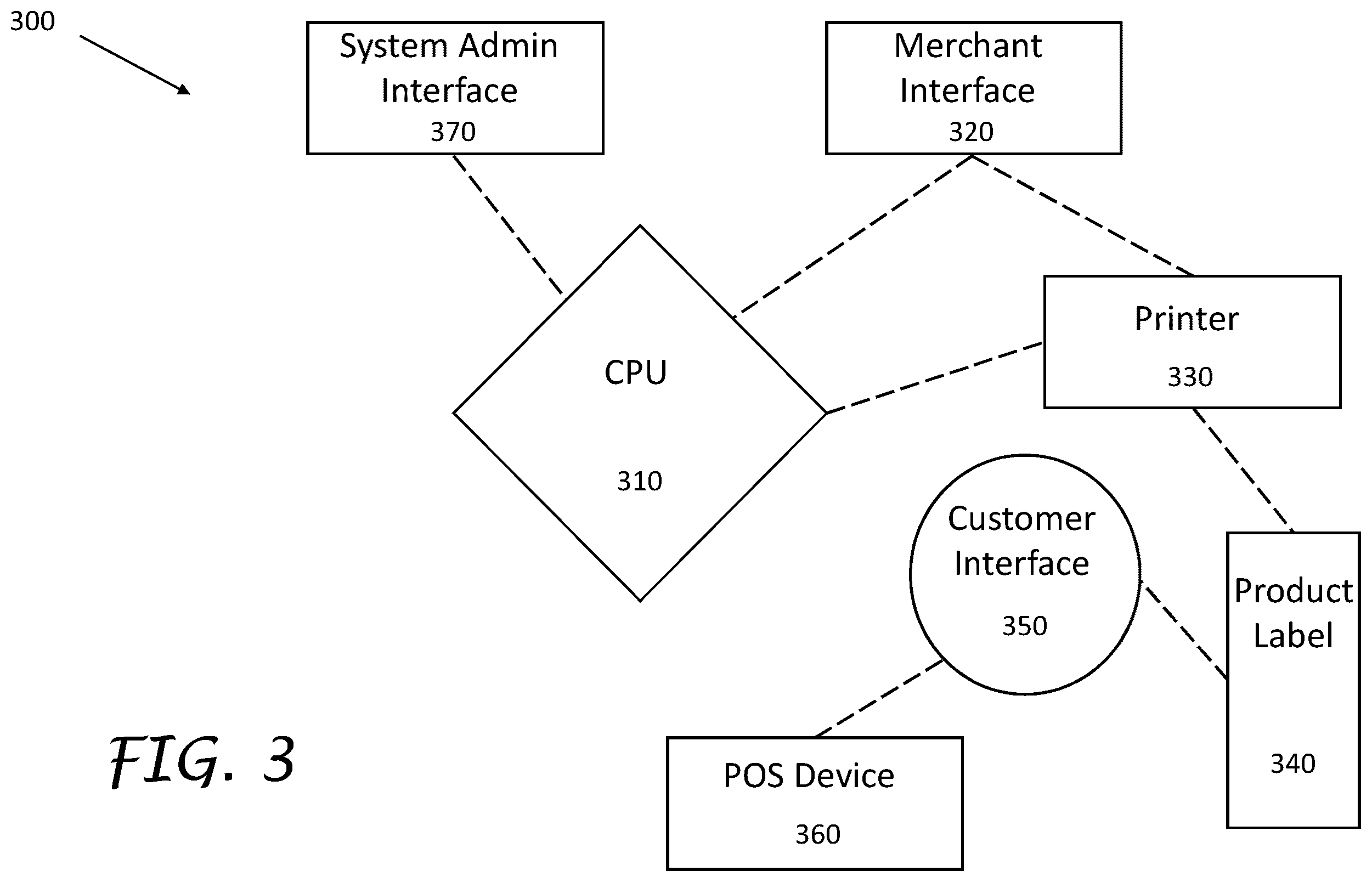 Patent US12112346 Figure 3 – Systems and methods for dual pricing