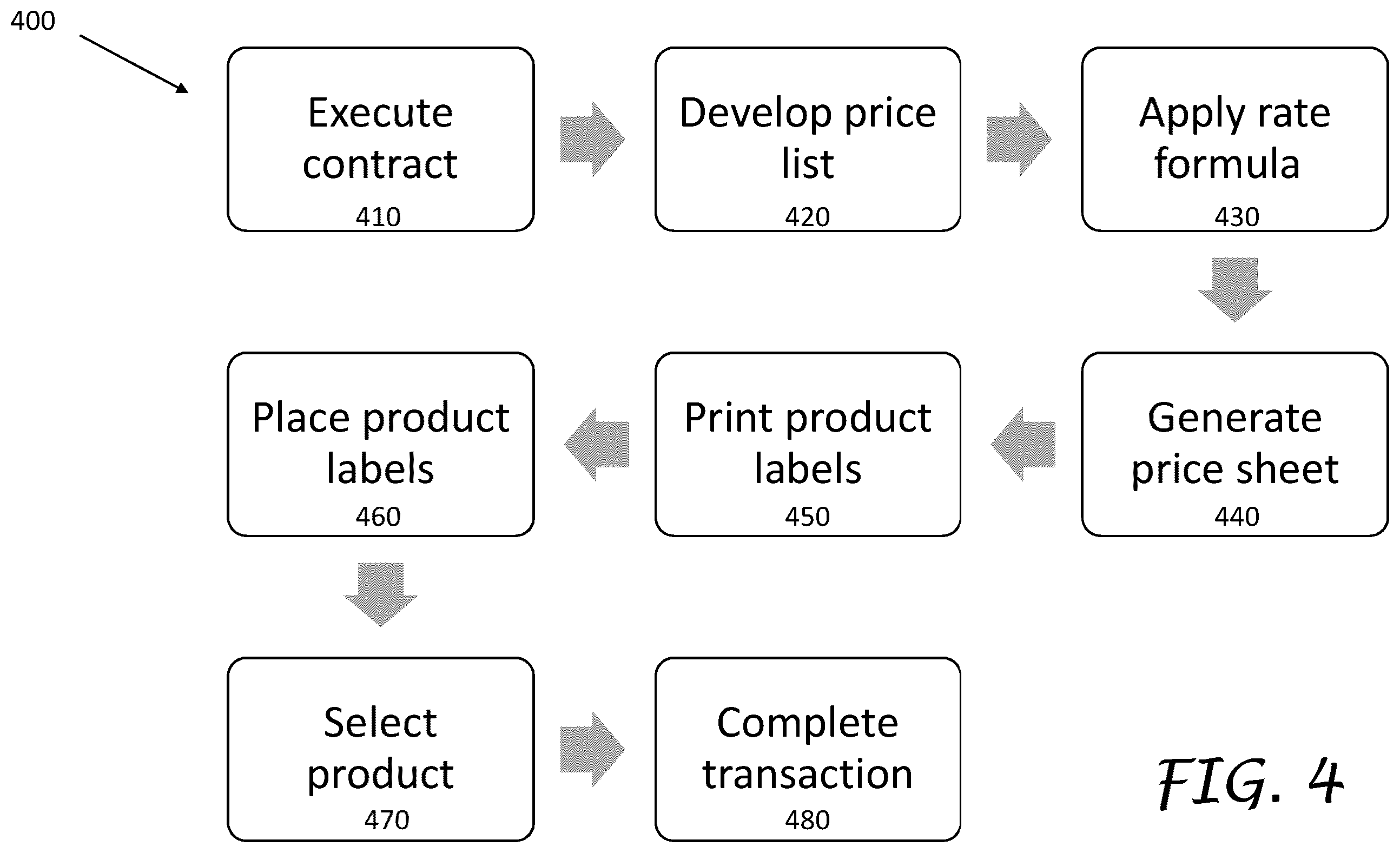 Patent US12112346 Figure 4 – Systems and methods for dual pricing
