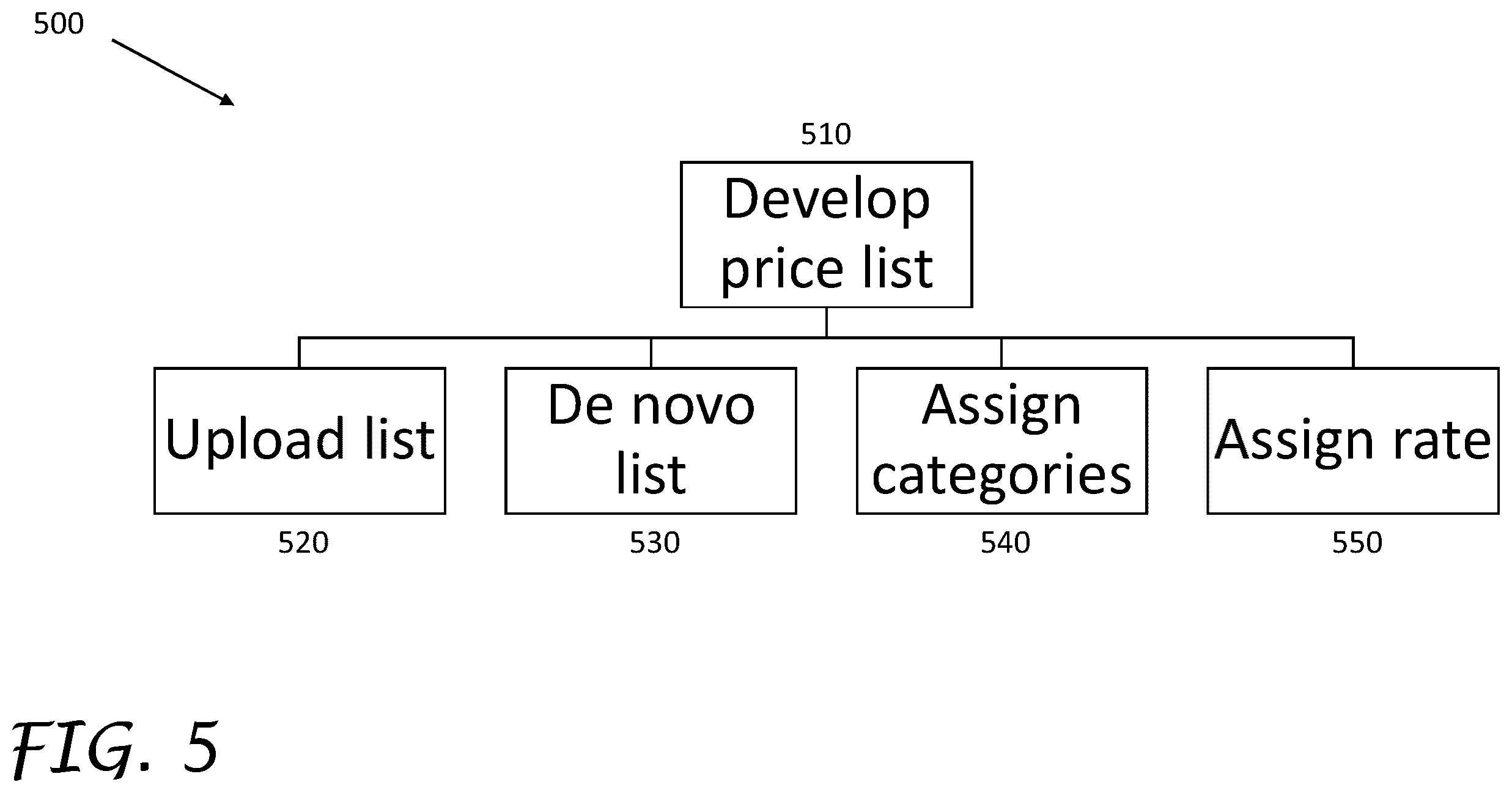 Patent US12112346 Figure 5 – Systems and methods for dual pricing