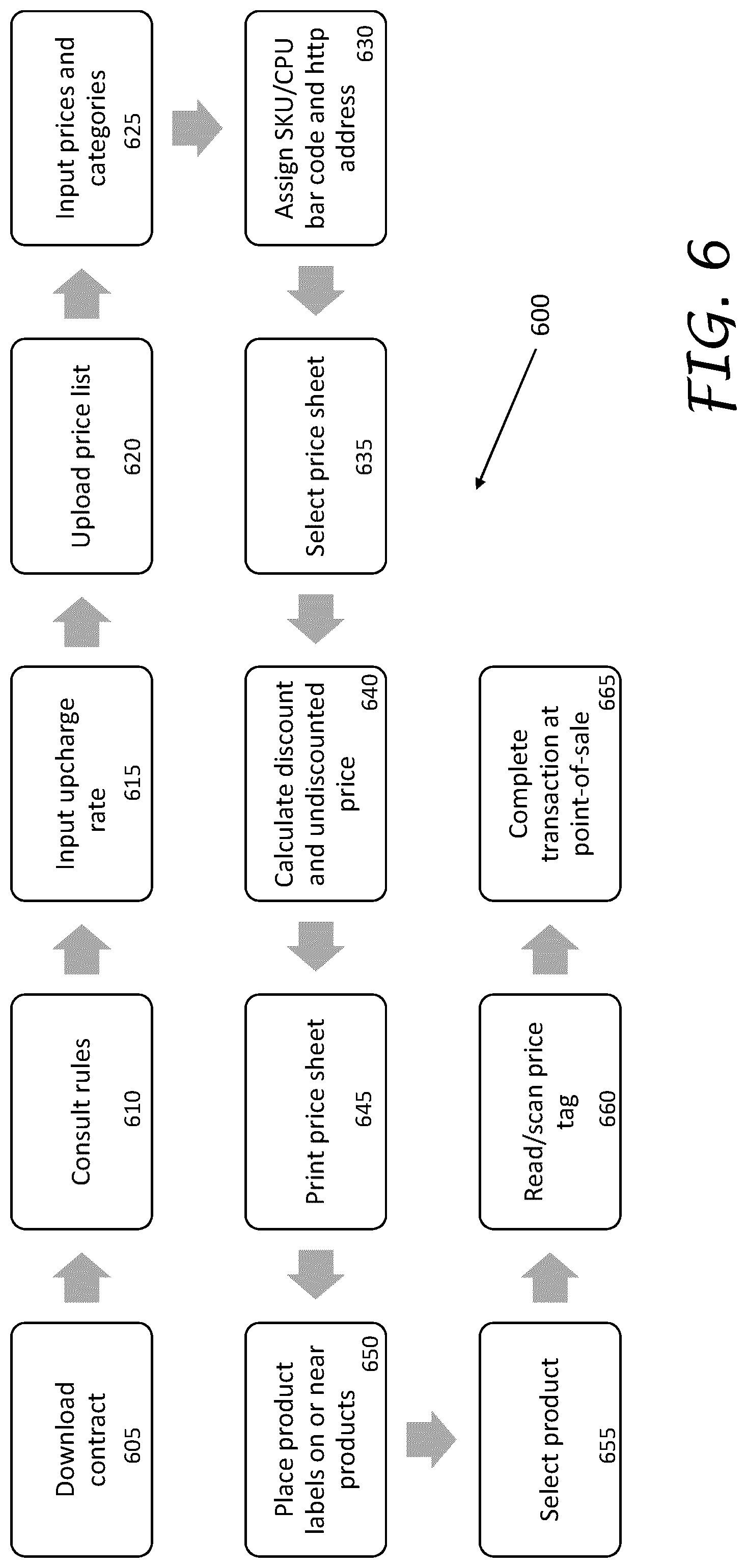 Patent US12112346 Figure 6 – Systems and methods for dual pricing