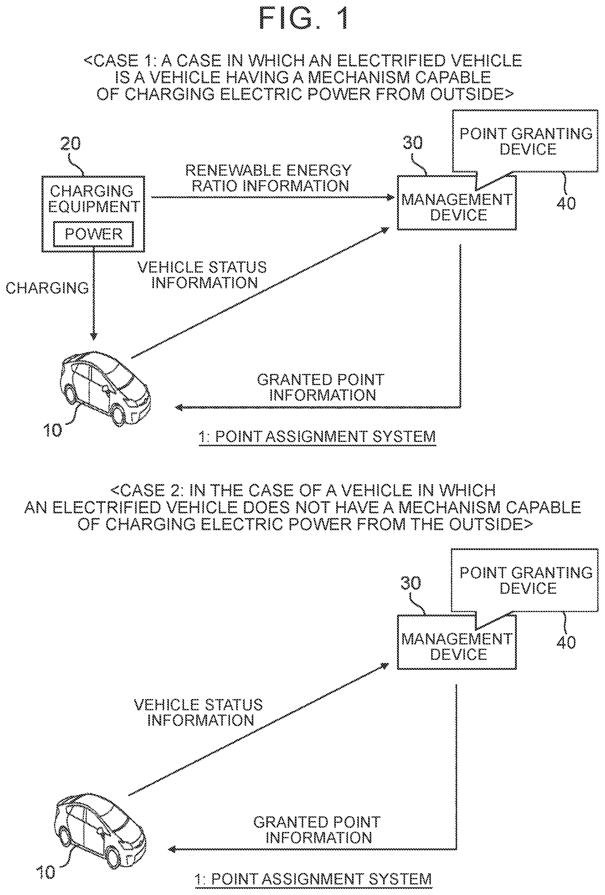 Patent US12112348 Figure 1 – Point granting device and point granting method