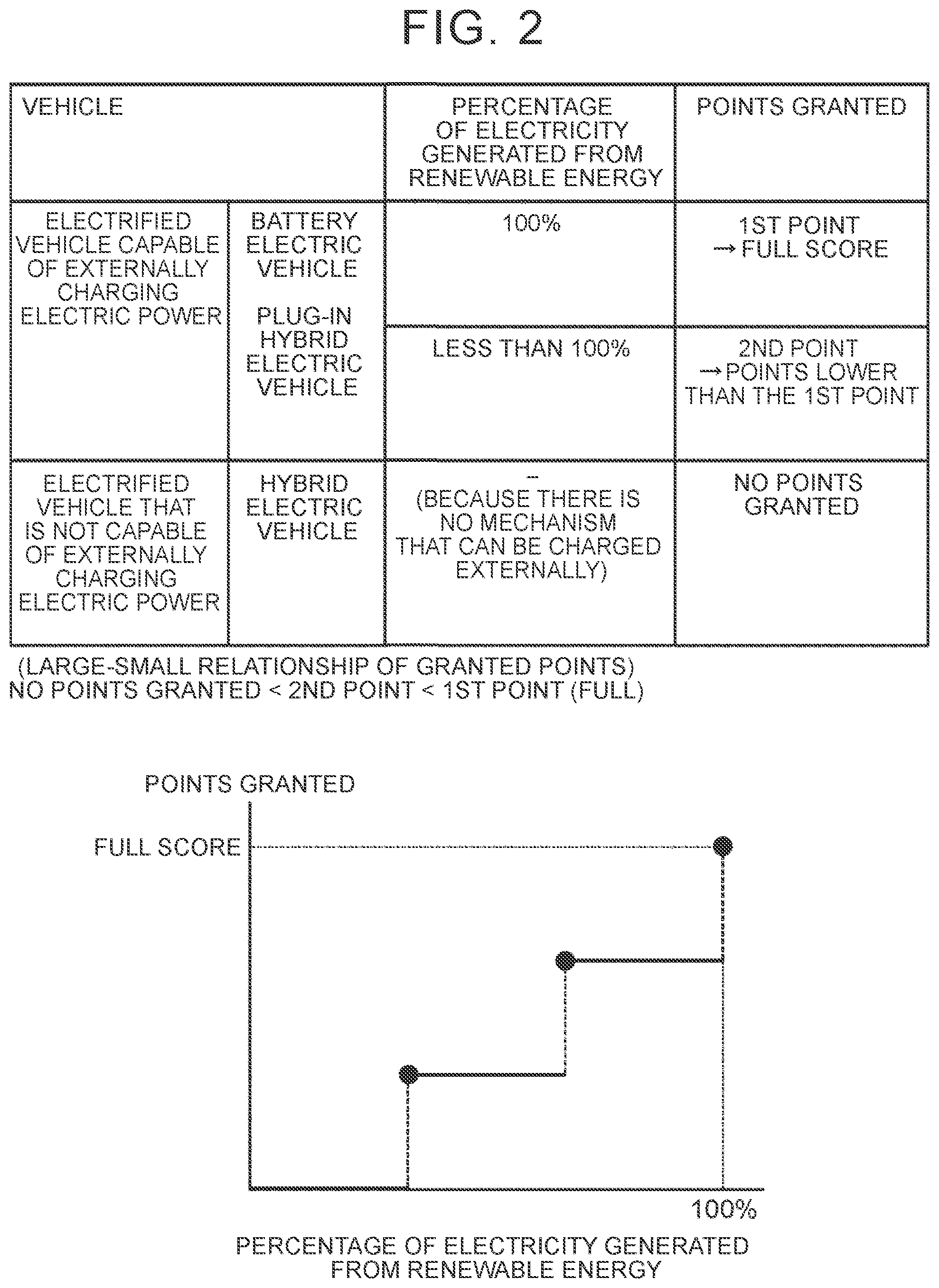Patent US12112348 Figure 2 – Point granting device and point granting method