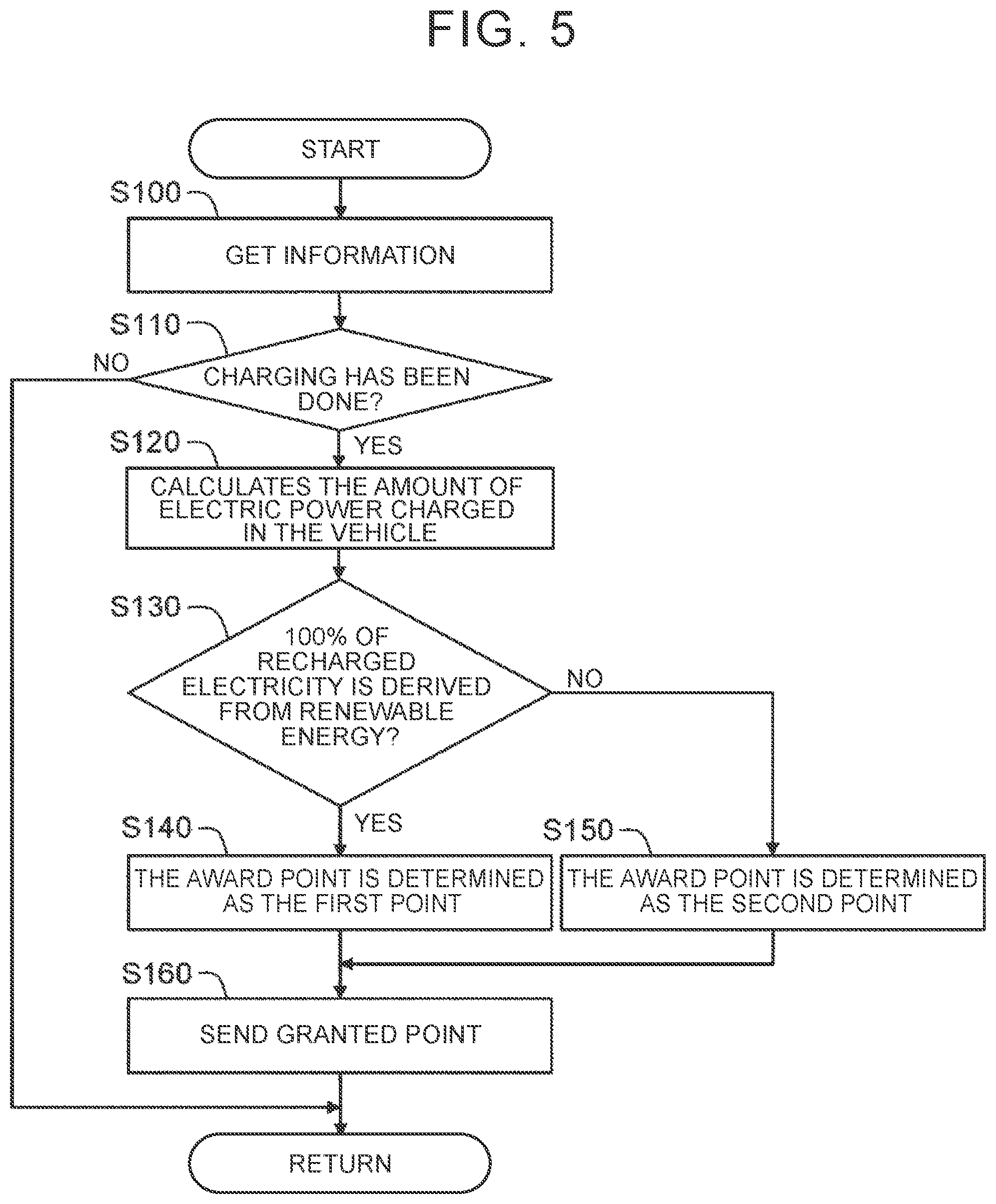 Patent US12112348 Figure 5 – Point granting device and point granting method