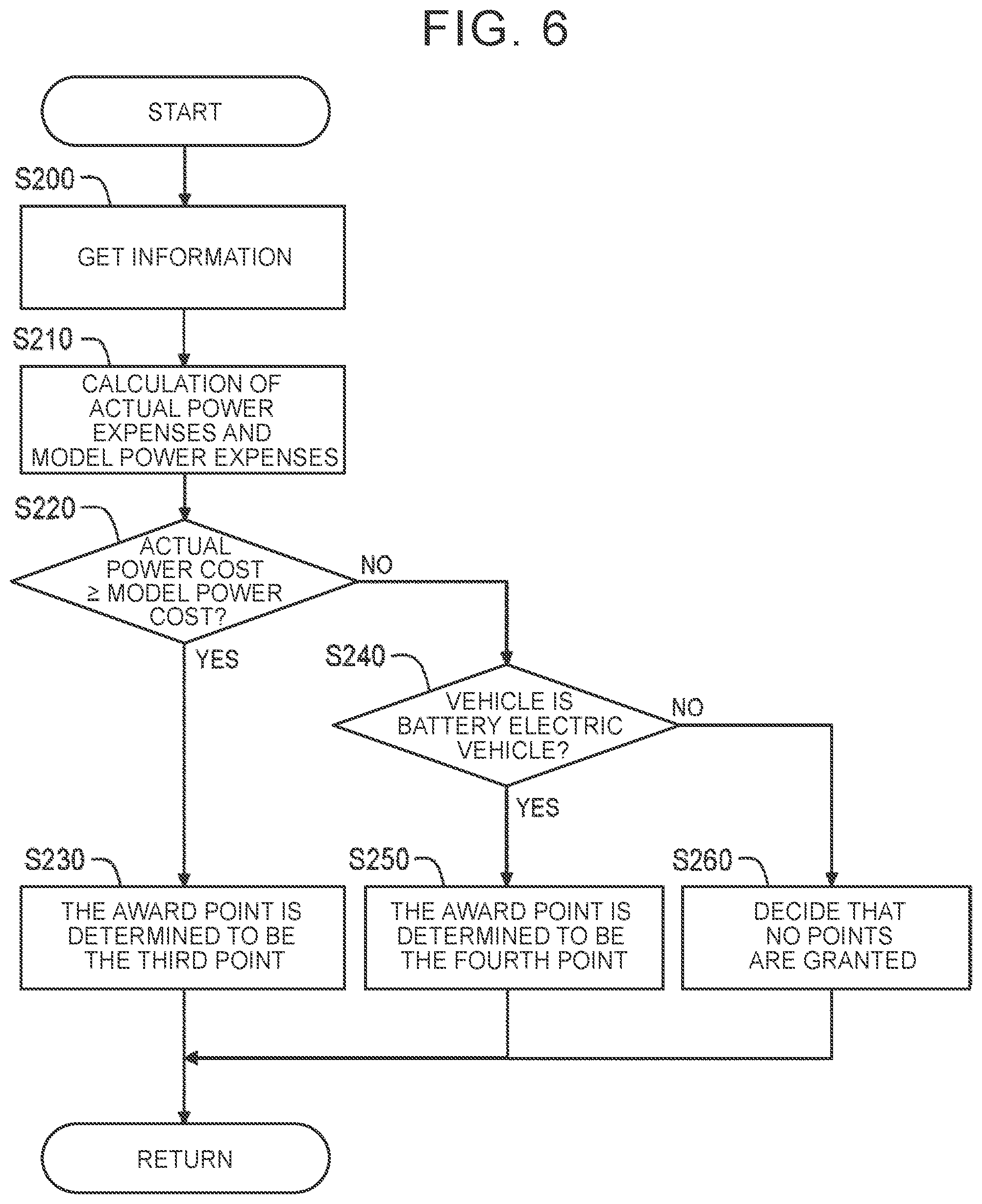 Patent US12112348 Figure 6 – Point granting device and point granting method