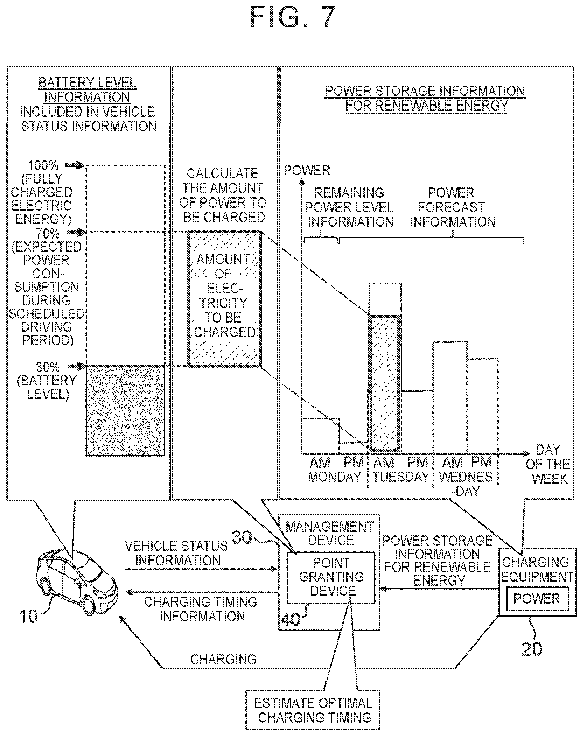 Patent US12112348 Figure 7 – Point granting device and point granting method
