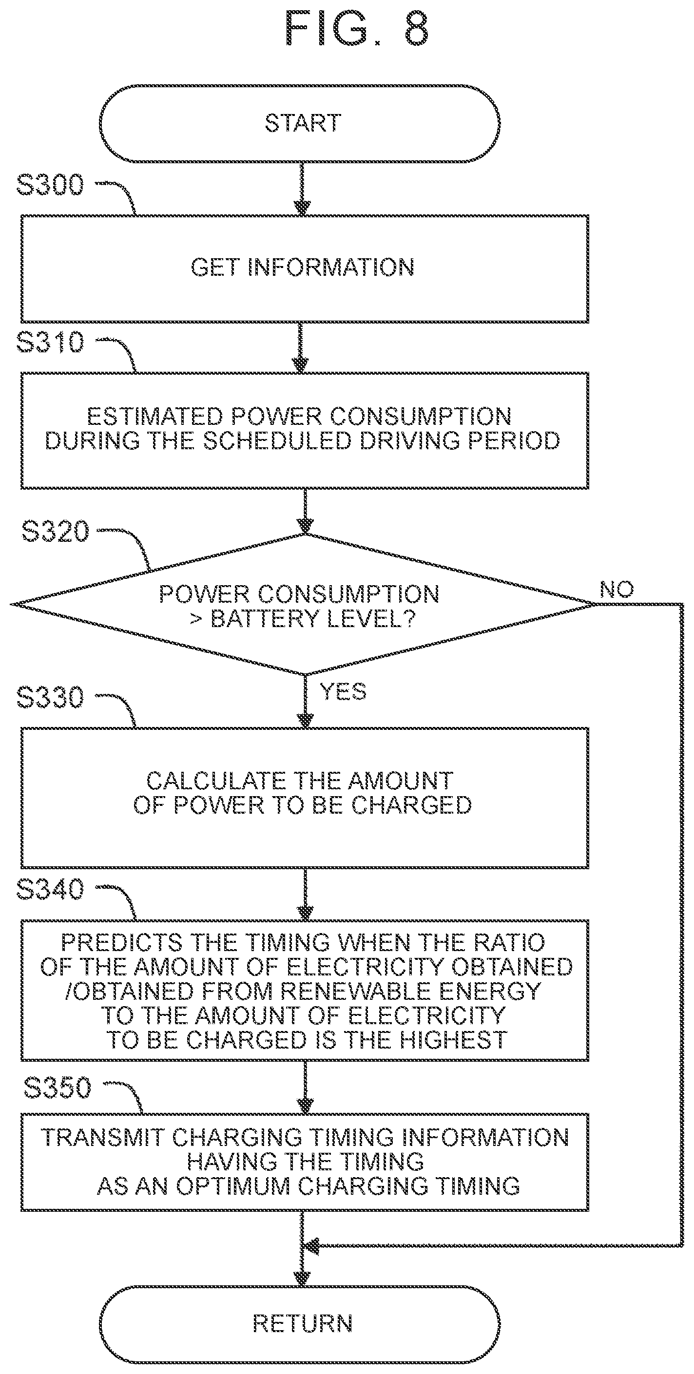 Patent US12112348 Figure 8 – Point granting device and point granting method