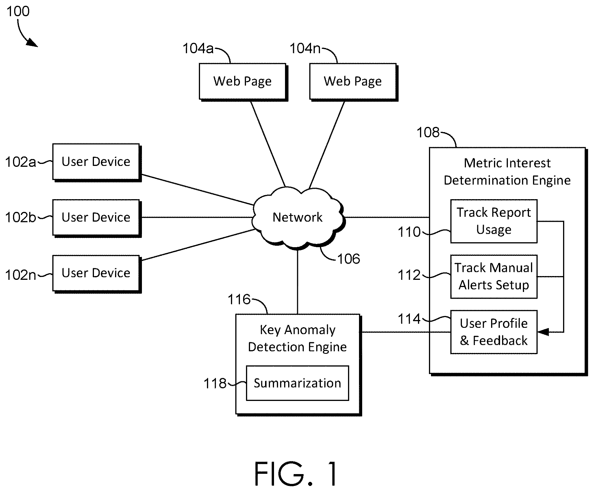 Patent US12112349 Figure 1 – Providing personalized alerts and anomaly summarization
