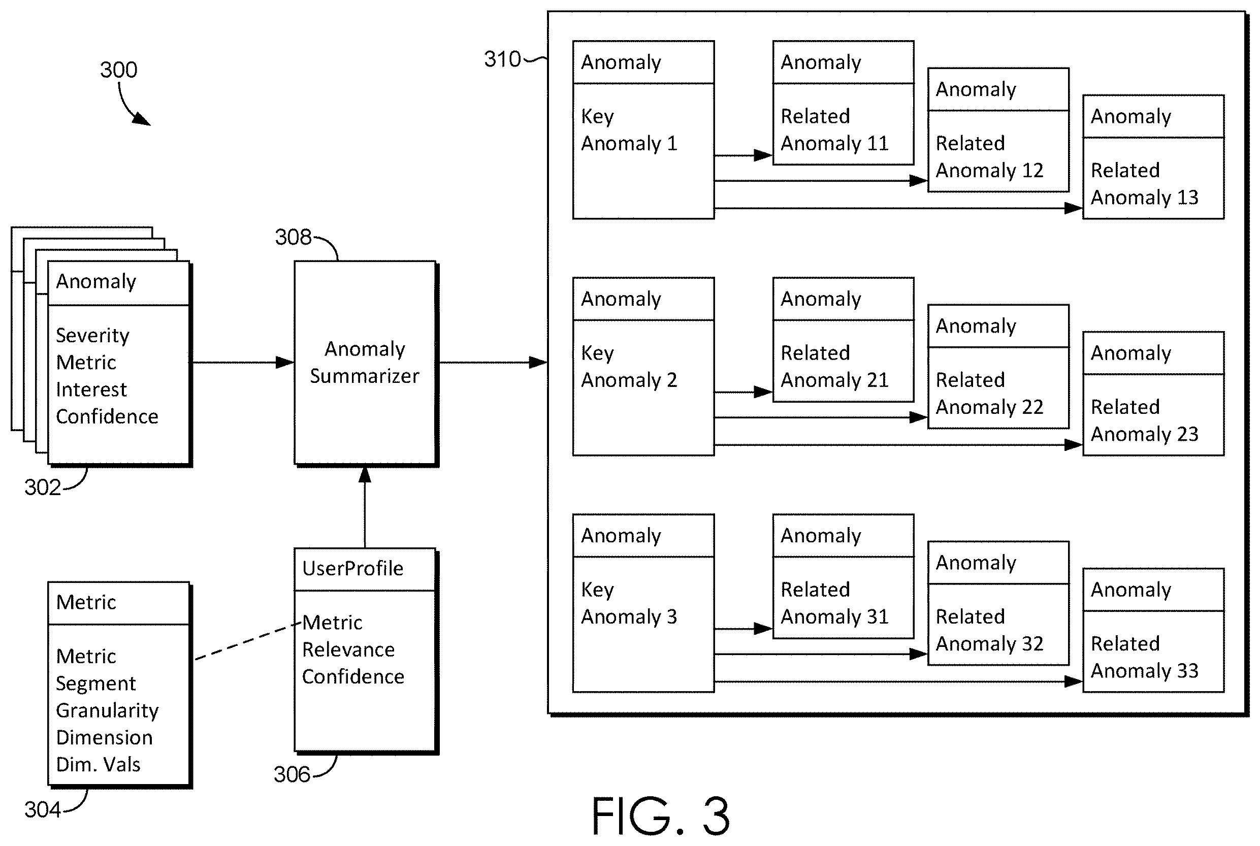Patent US12112349 Figure 3 – Providing personalized alerts and anomaly summarization