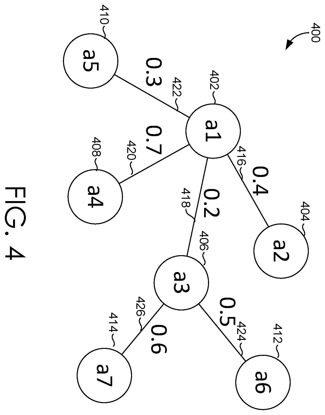 Patent US12112349 Figure 4 – Providing personalized alerts and anomaly summarization