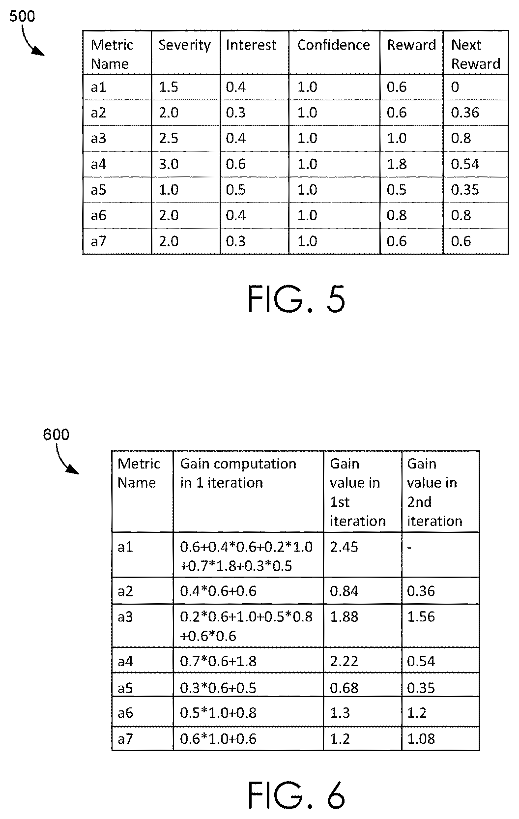 Patent US12112349 Figure 5 – Providing personalized alerts and anomaly summarization