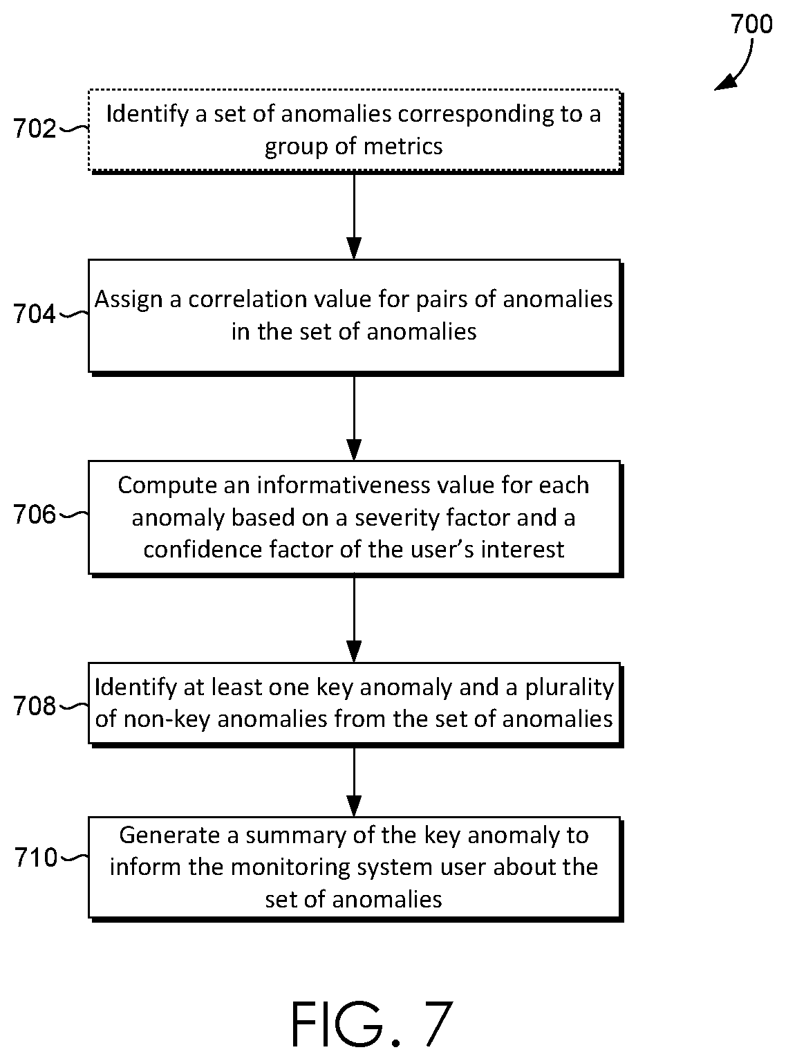 Patent US12112349 Figure 6 – Providing personalized alerts and anomaly summarization