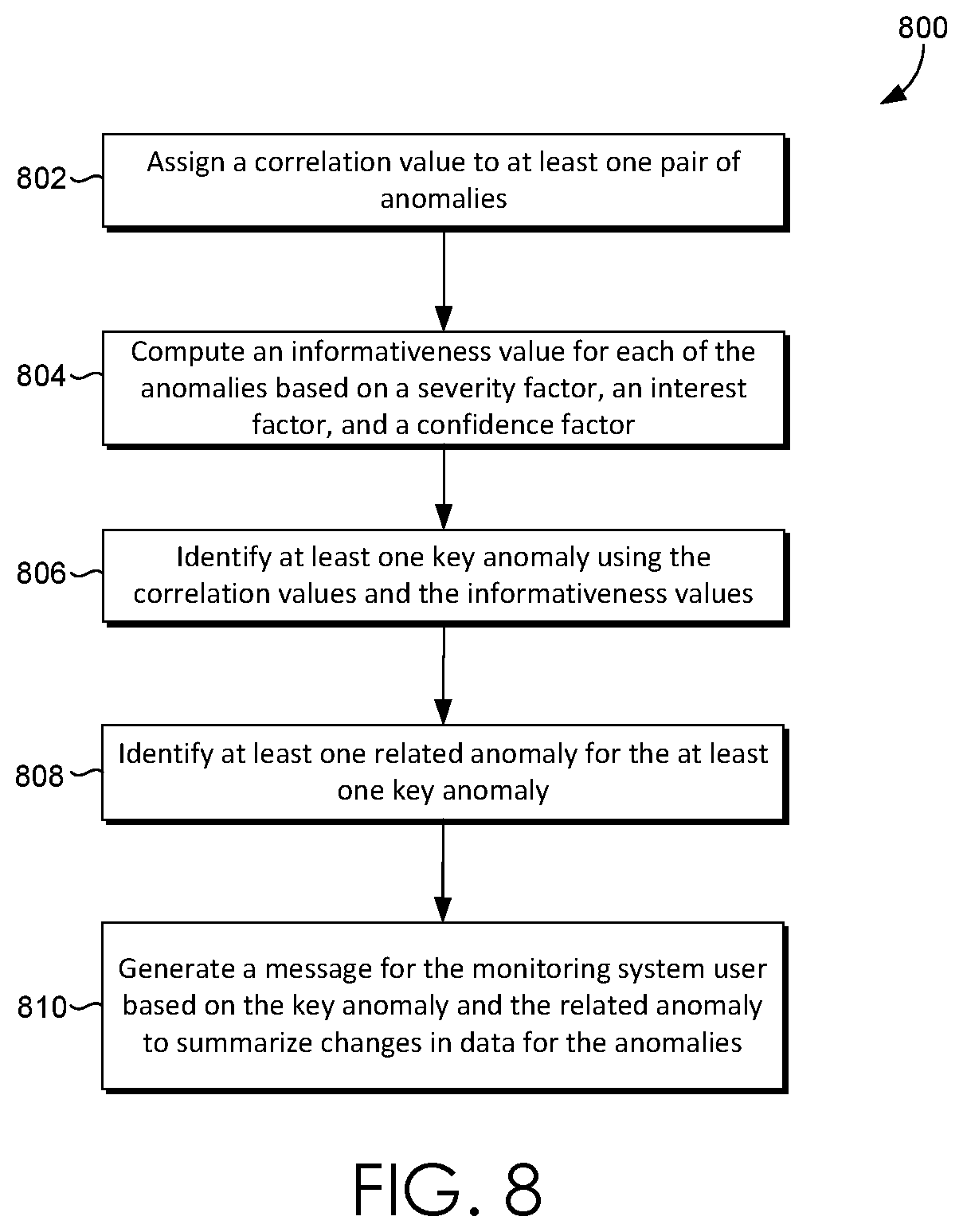 Patent US12112349 Figure 7 – Providing personalized alerts and anomaly summarization