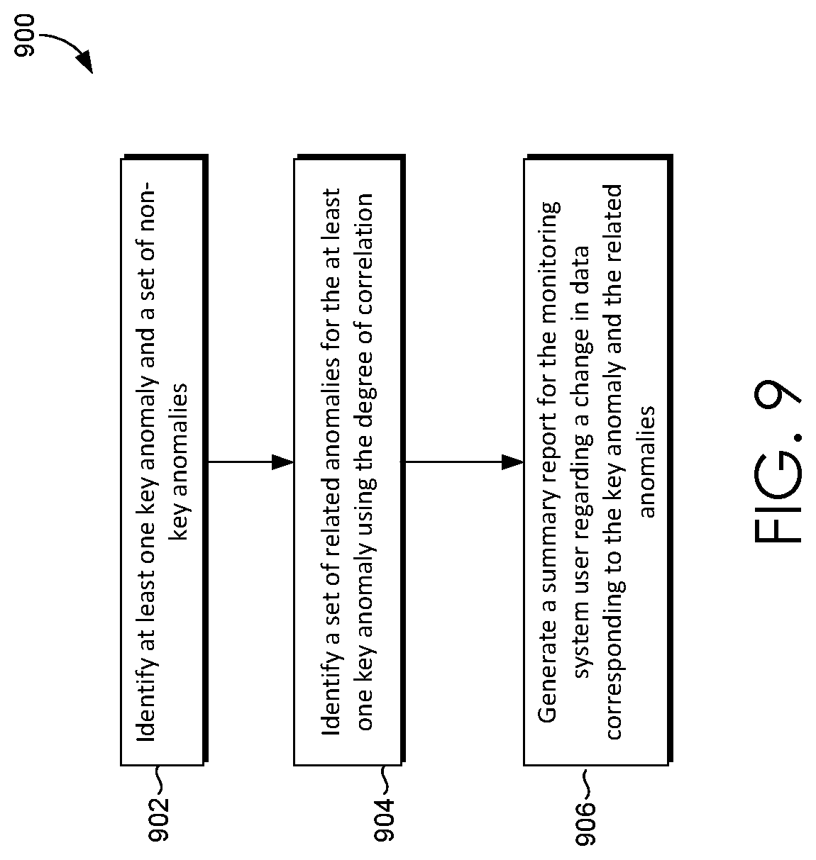 Patent US12112349 Figure 8 – Providing personalized alerts and anomaly summarization