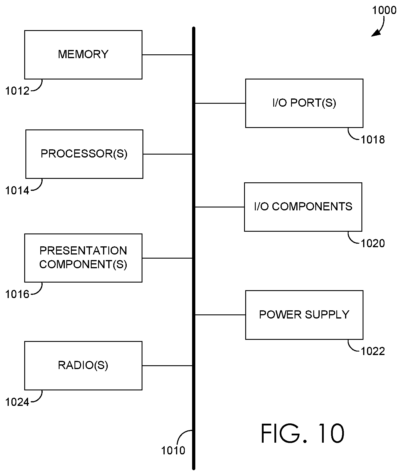 Patent US12112349 Figure 9 – Providing personalized alerts and anomaly summarization