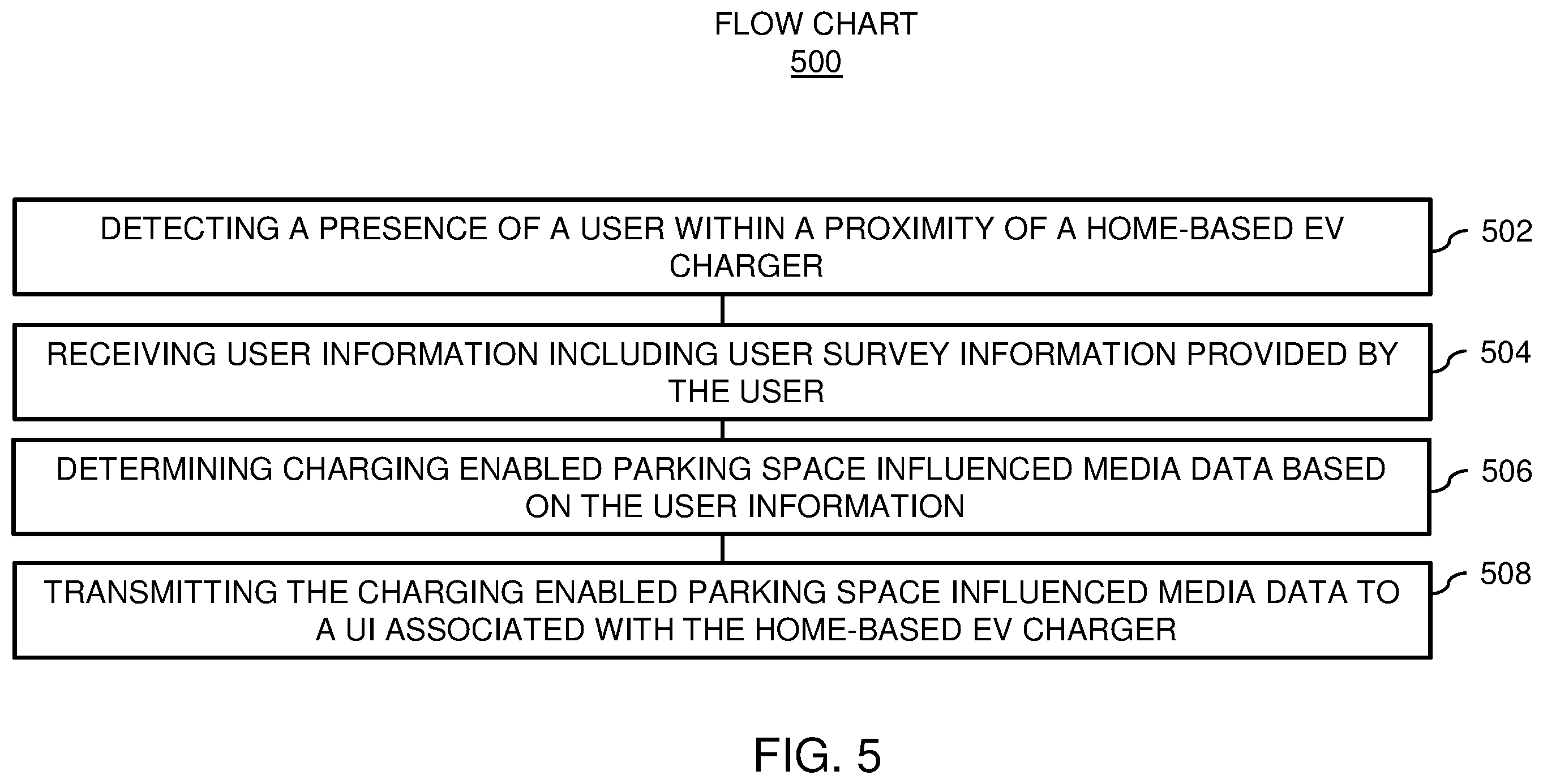 Patent US12112350 Figure 5 – Devices for home based electric vehicle (EV) charging
