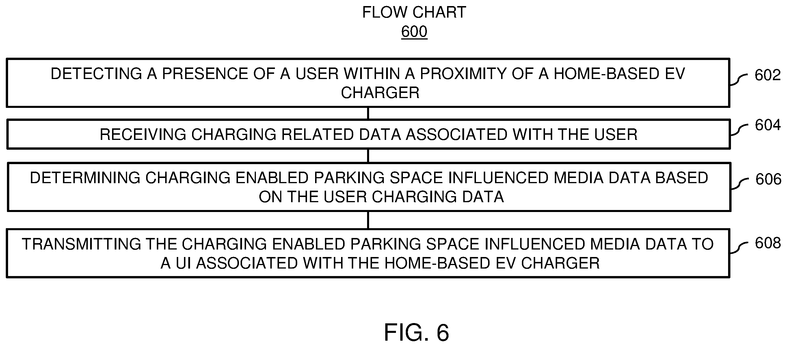 Patent US12112350 Figure 6 – Devices for home based electric vehicle (EV) charging