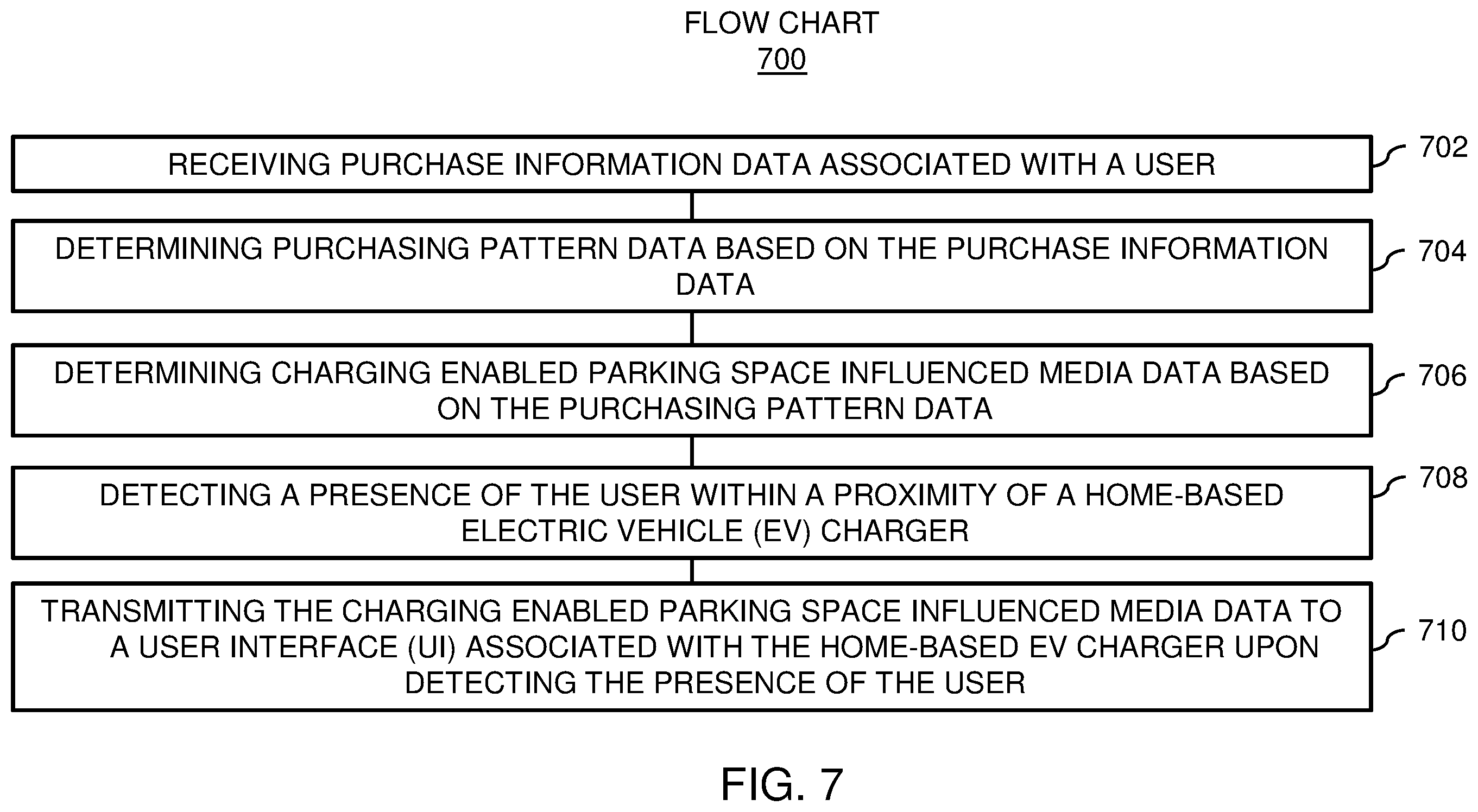 Patent US12112350 Figure 7 – Devices for home based electric vehicle (EV) charging