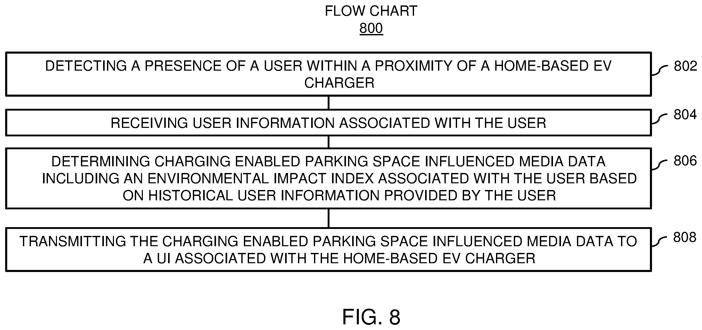 Patent US12112350 Figure 8 – Devices for home based electric vehicle (EV) charging