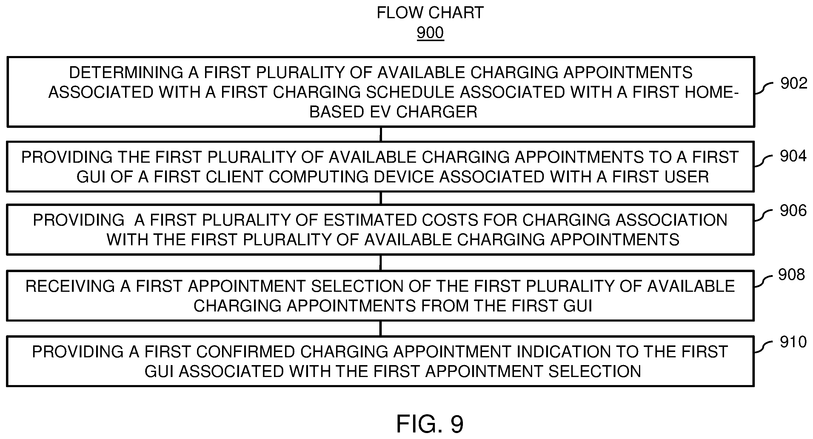 Patent US12112350 Figure 9 – Devices for home based electric vehicle (EV) charging