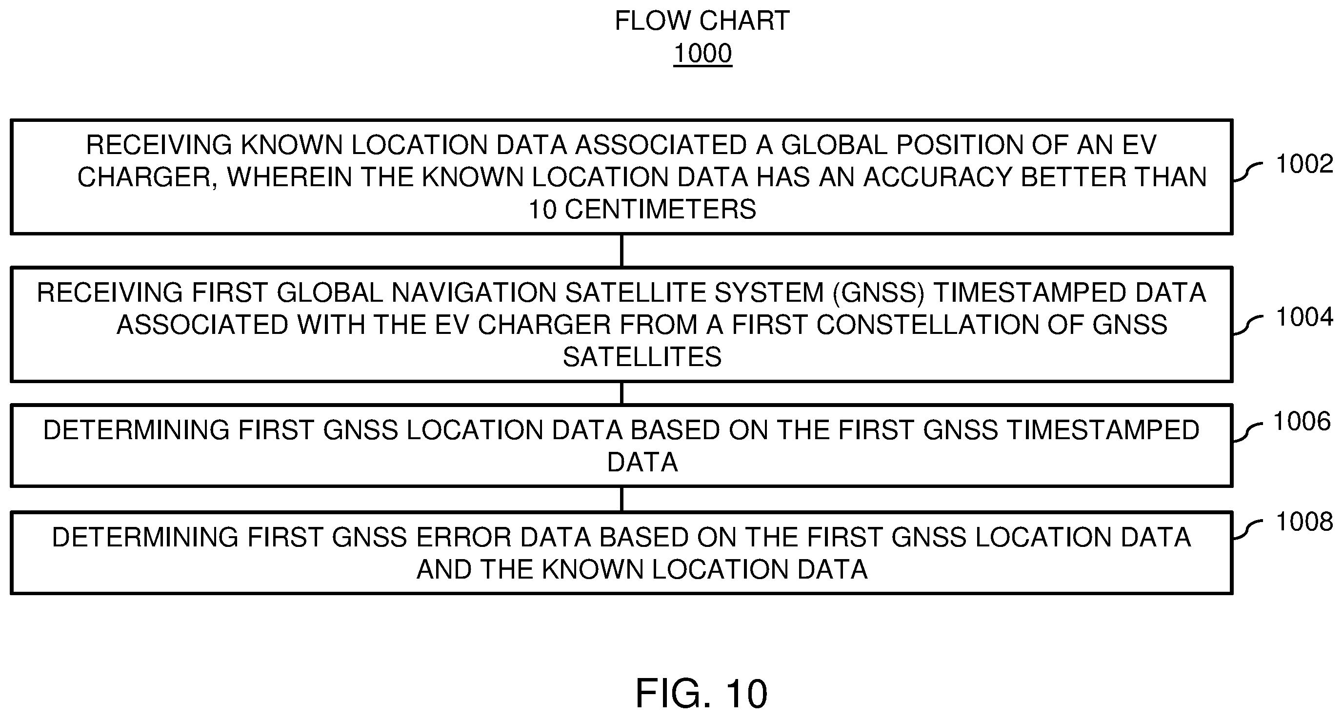 Patent US12112350 Figure 10 – Devices for home based electric vehicle (EV) charging