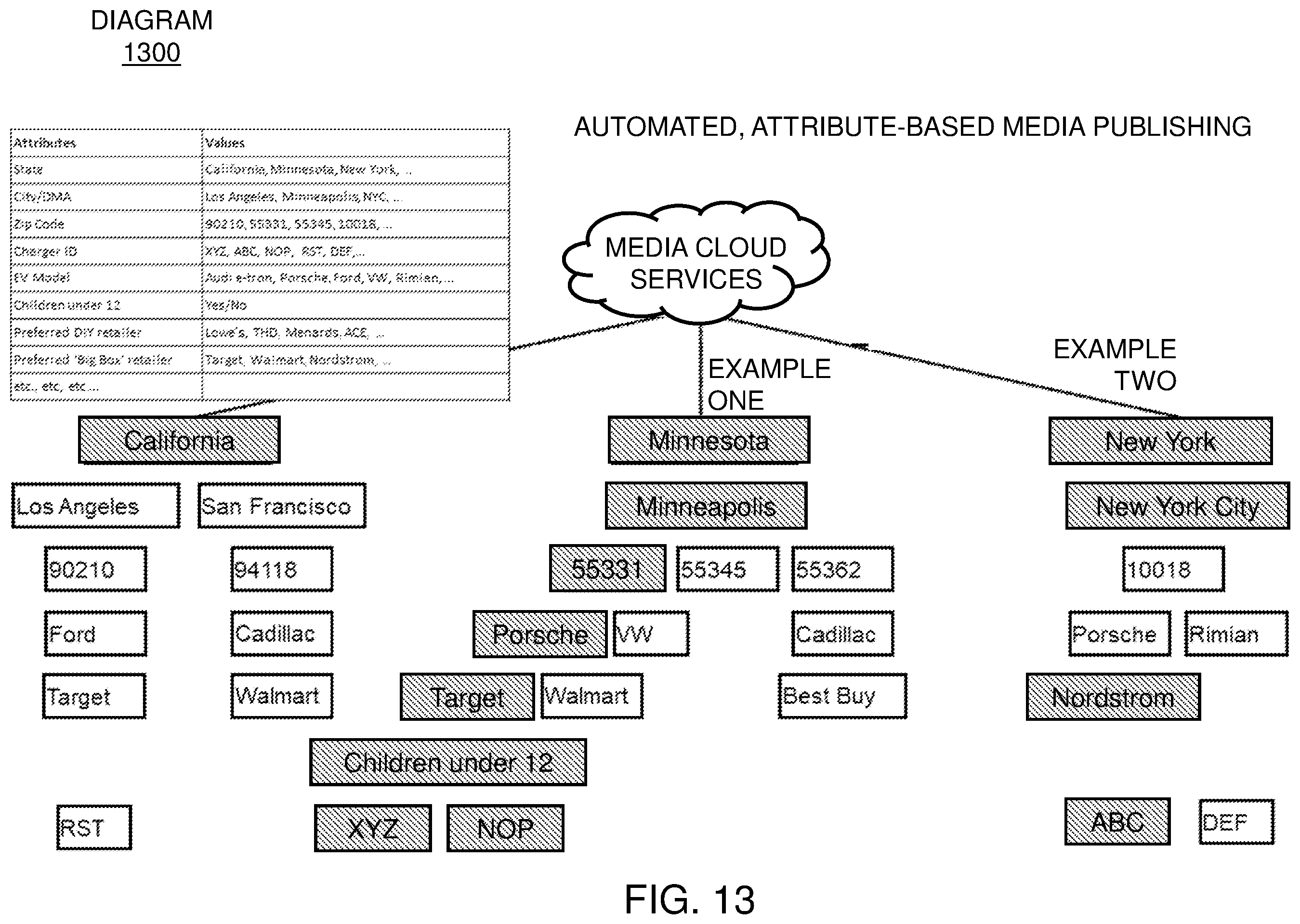 Patent US12112350 Figure 13 – Devices for home based electric vehicle (EV) charging