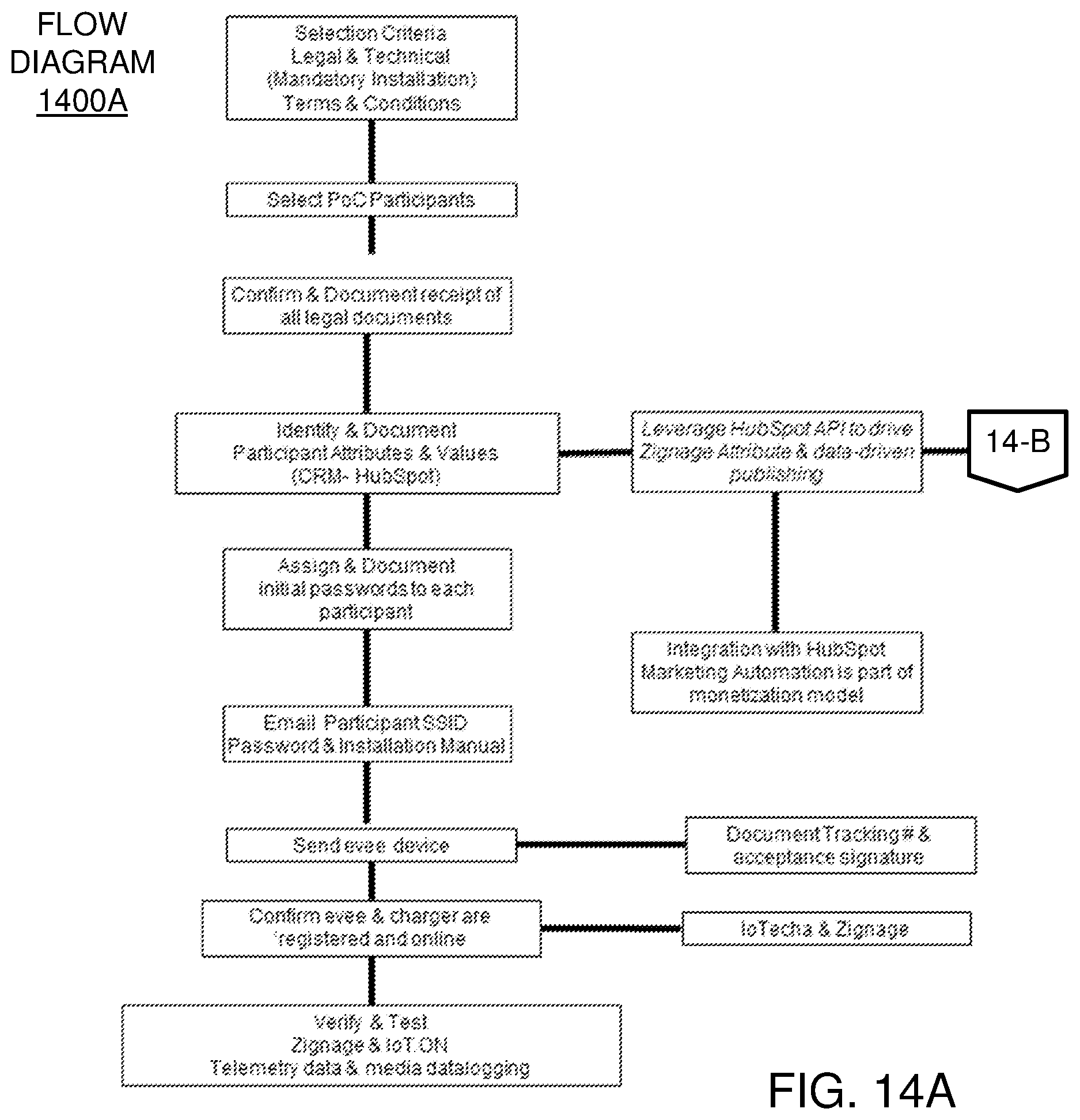 Patent US12112350 Figure 14 – Devices for home based electric vehicle (EV) charging