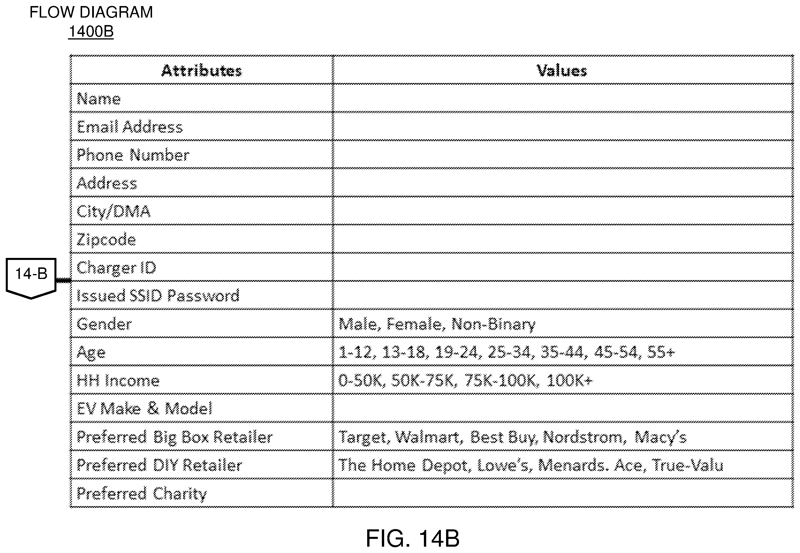 Patent US12112350 Figure 15 – Devices for home based electric vehicle (EV) charging