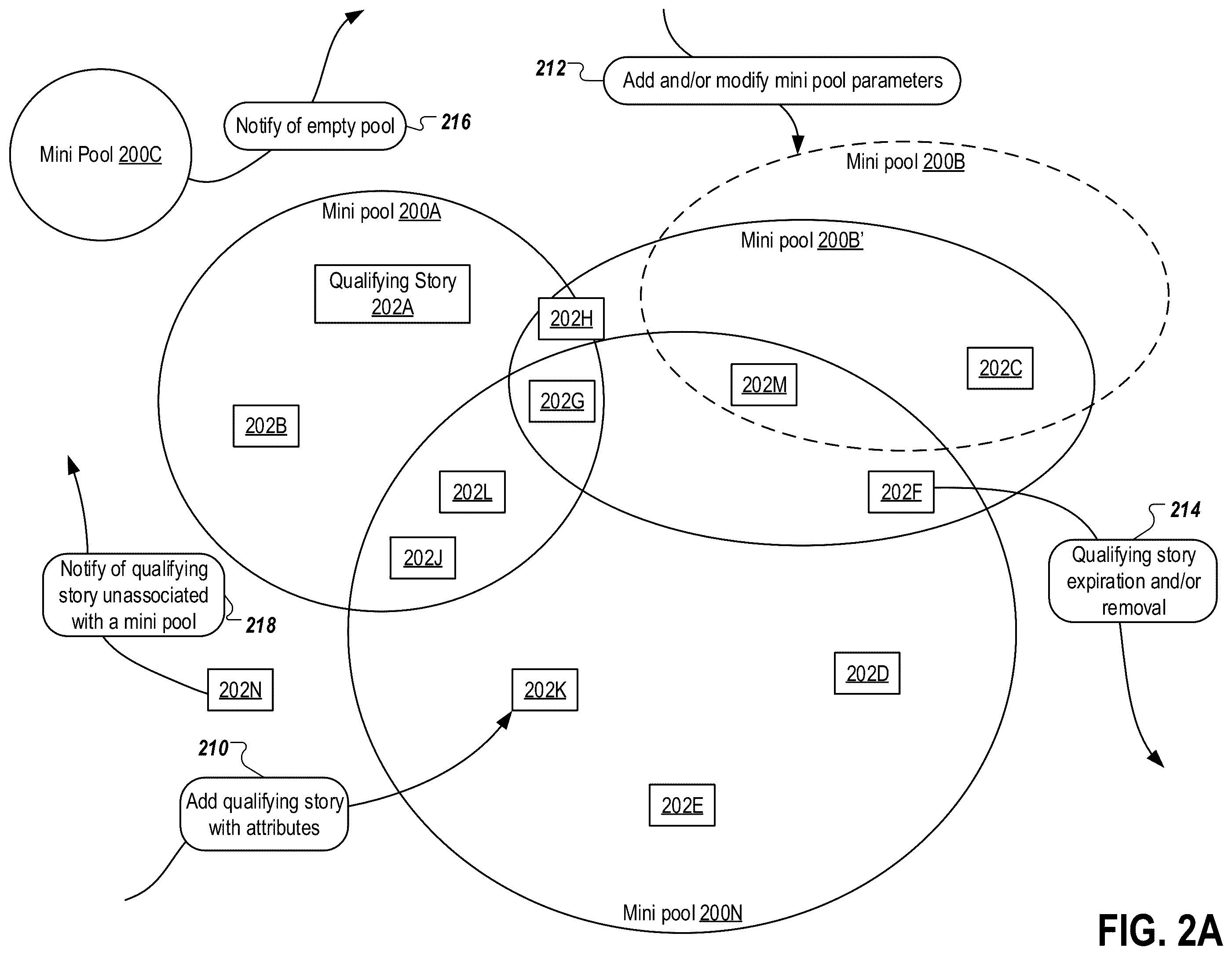 Patent US12112355 Figure 2 – Dynamically generating and serving content across different platforms