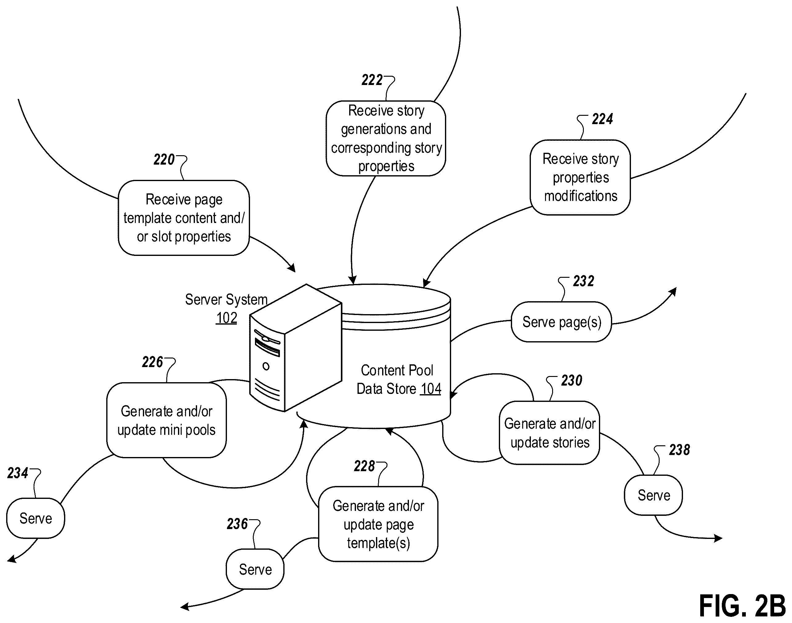 Patent US12112355 Figure 3 – Dynamically generating and serving content across different platforms