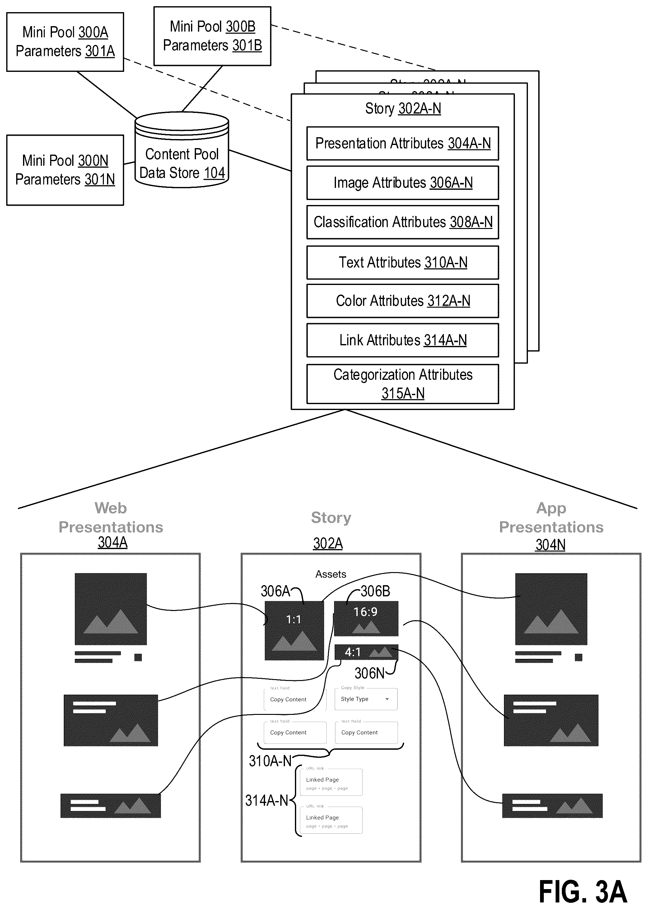 Patent US12112355 Figure 4 – Dynamically generating and serving content across different platforms