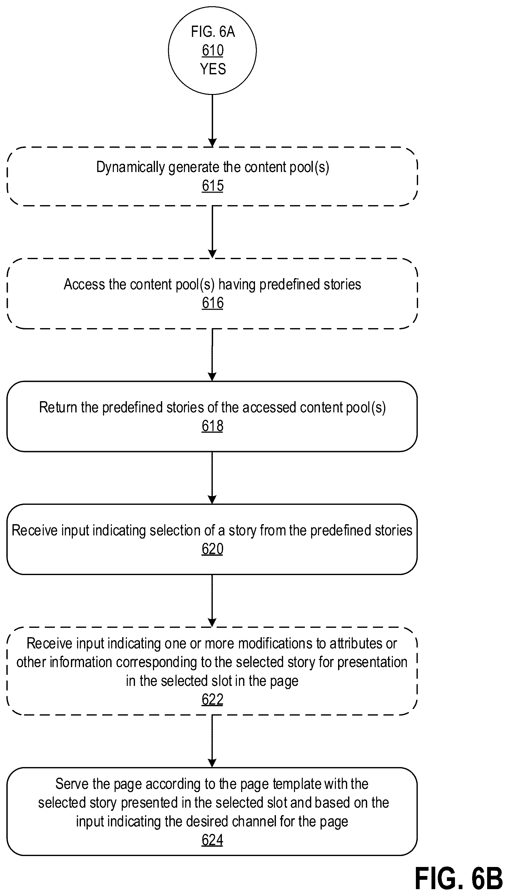 Patent US12112355 Figure 15 – Dynamically generating and serving content across different platforms